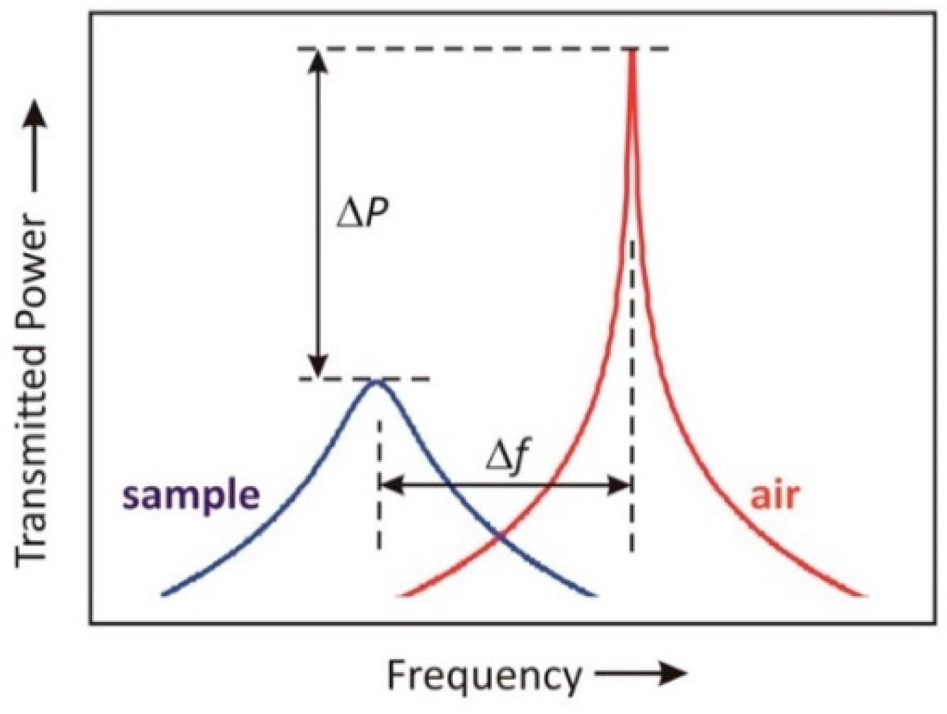 Sensors 22 09527 g008