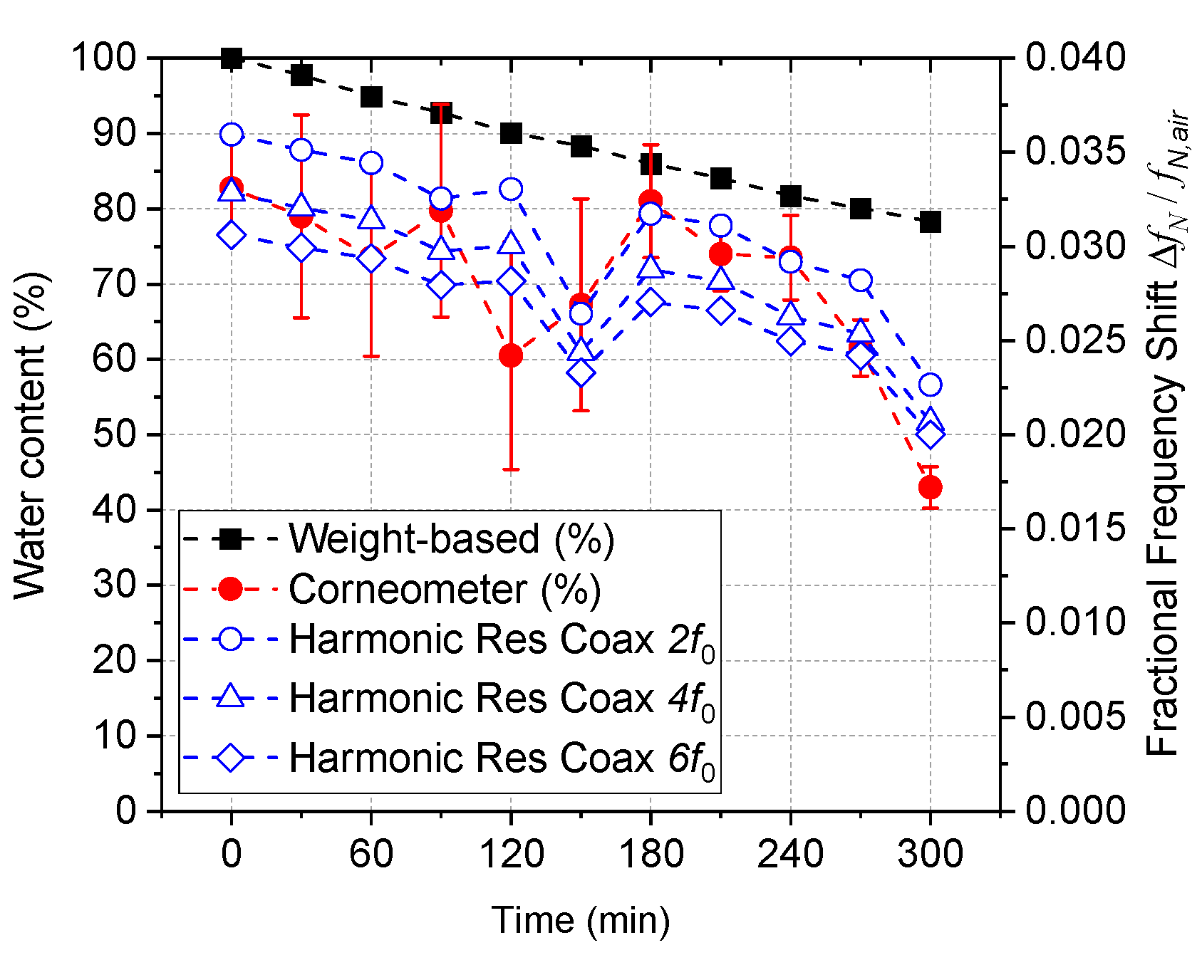 Sensors 22 09527 g009