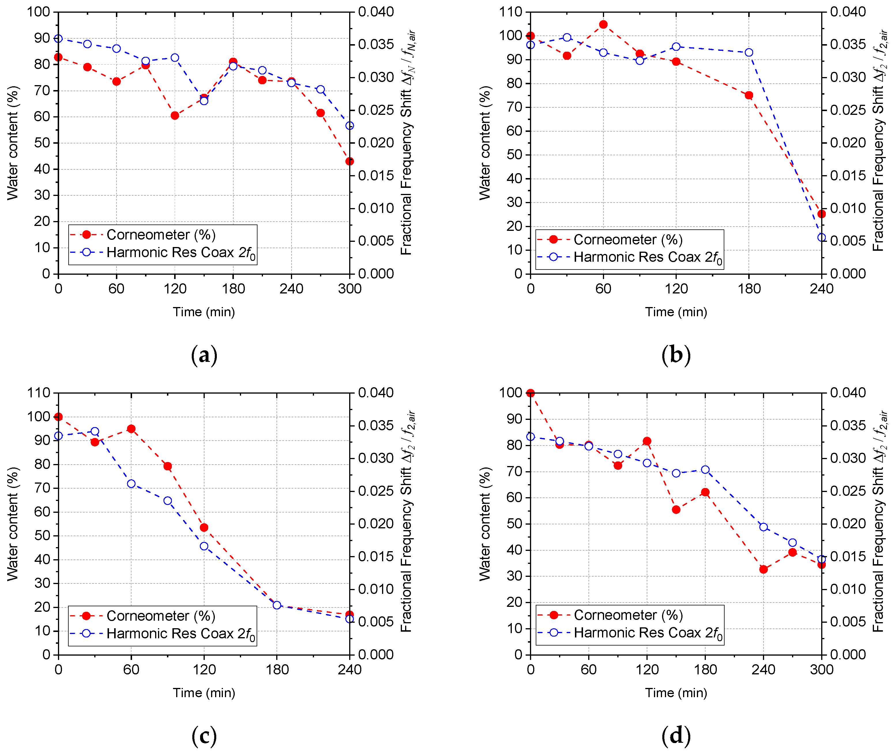 Sensors 22 09527 g010