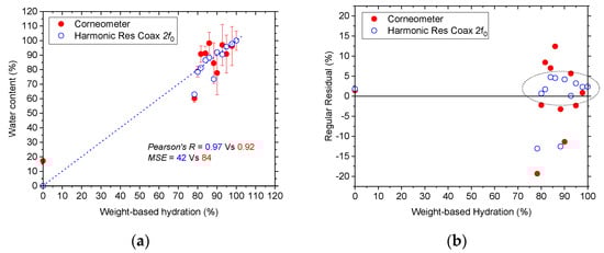 Sensors 22 09527 g0a1
