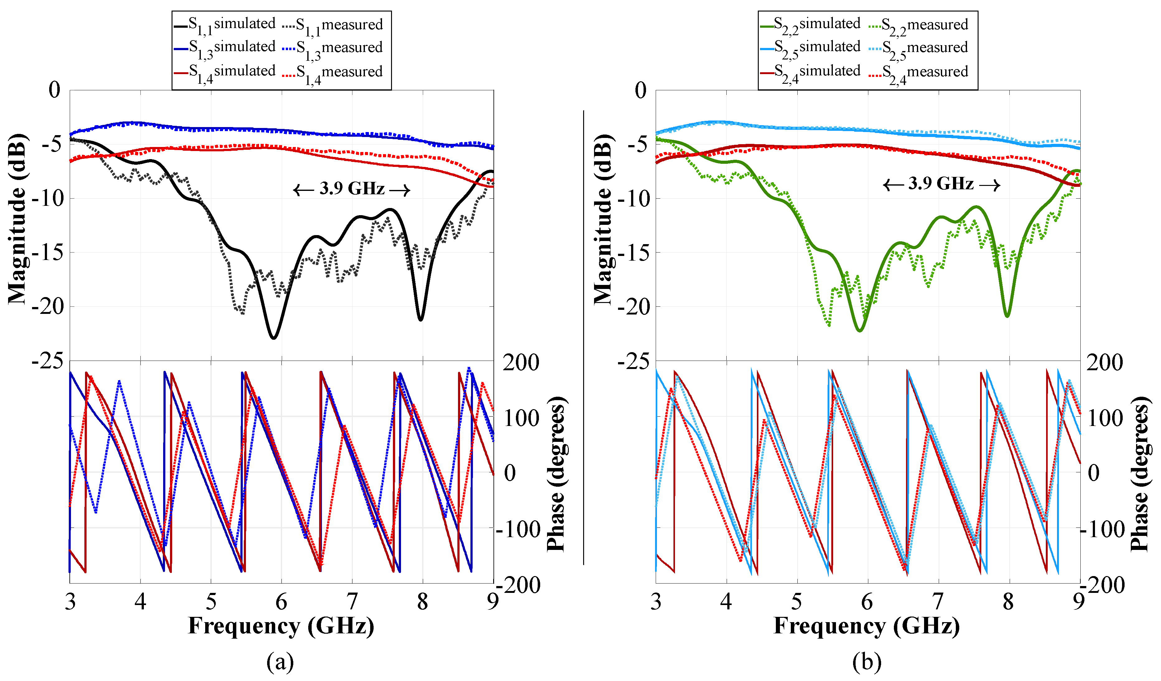 Sensors 22 09528 g008 Sensors 22 09528 g008