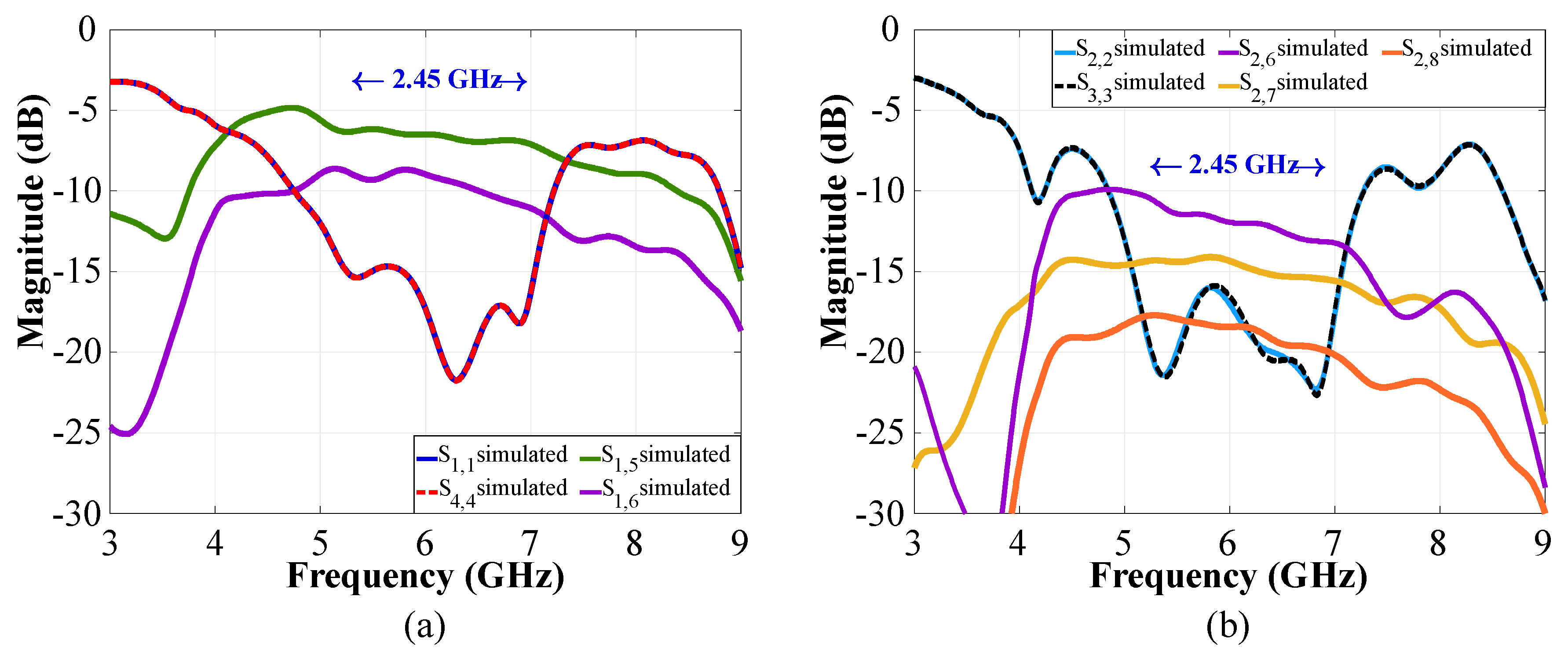 Sensors 22 09528 g009 Sensors 22 09528 g009