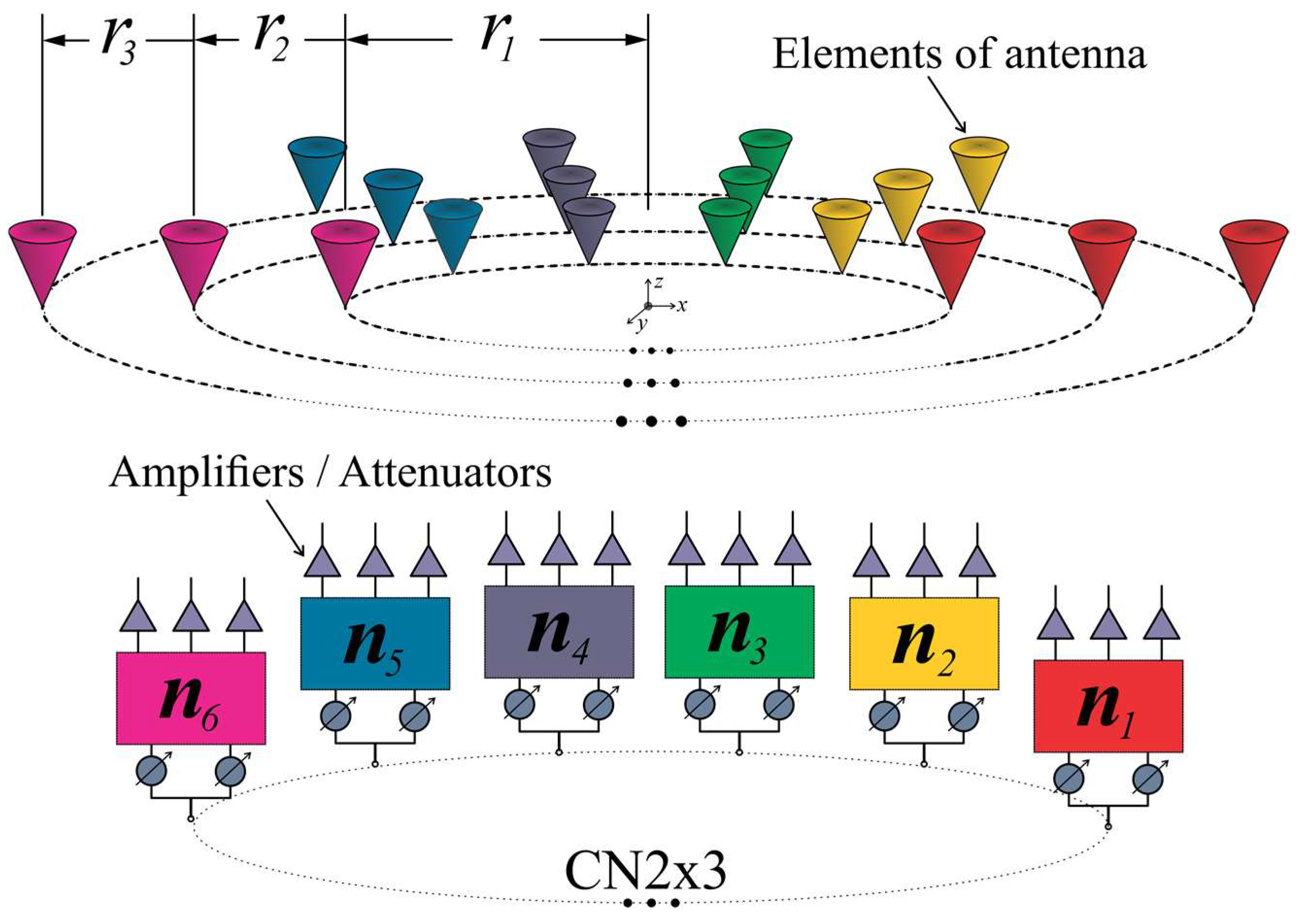 Sensors 22 09528 g010 Sensors 22 09528 g010