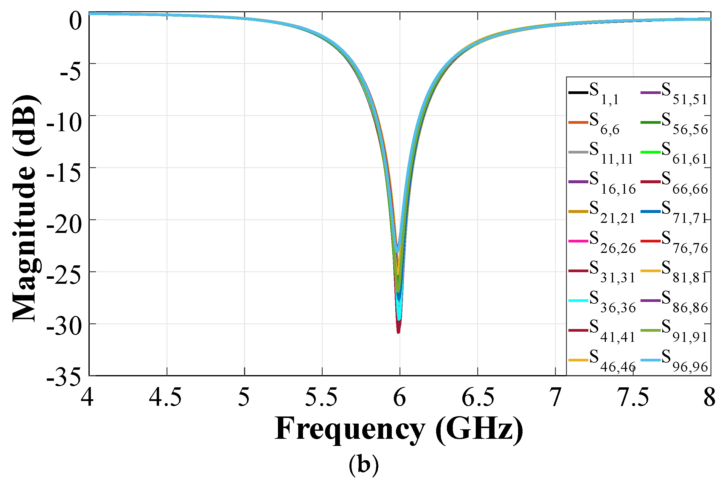 Sensors 22 09528 g013b Sensors 22 09528 g013b