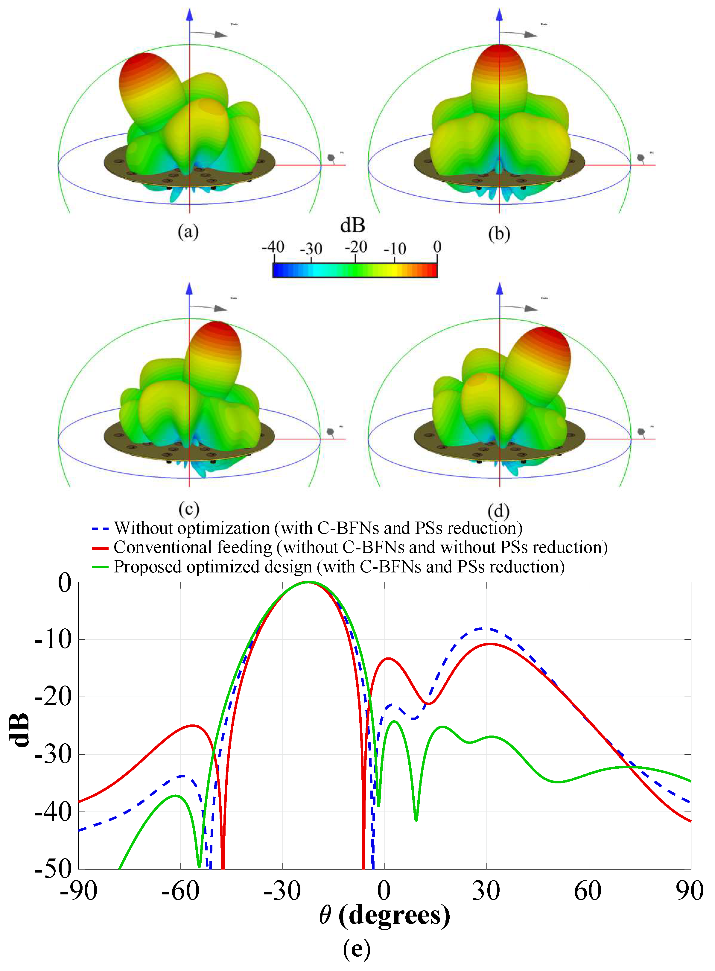 Sensors 22 09528 g015a Sensors 22 09528 g015a