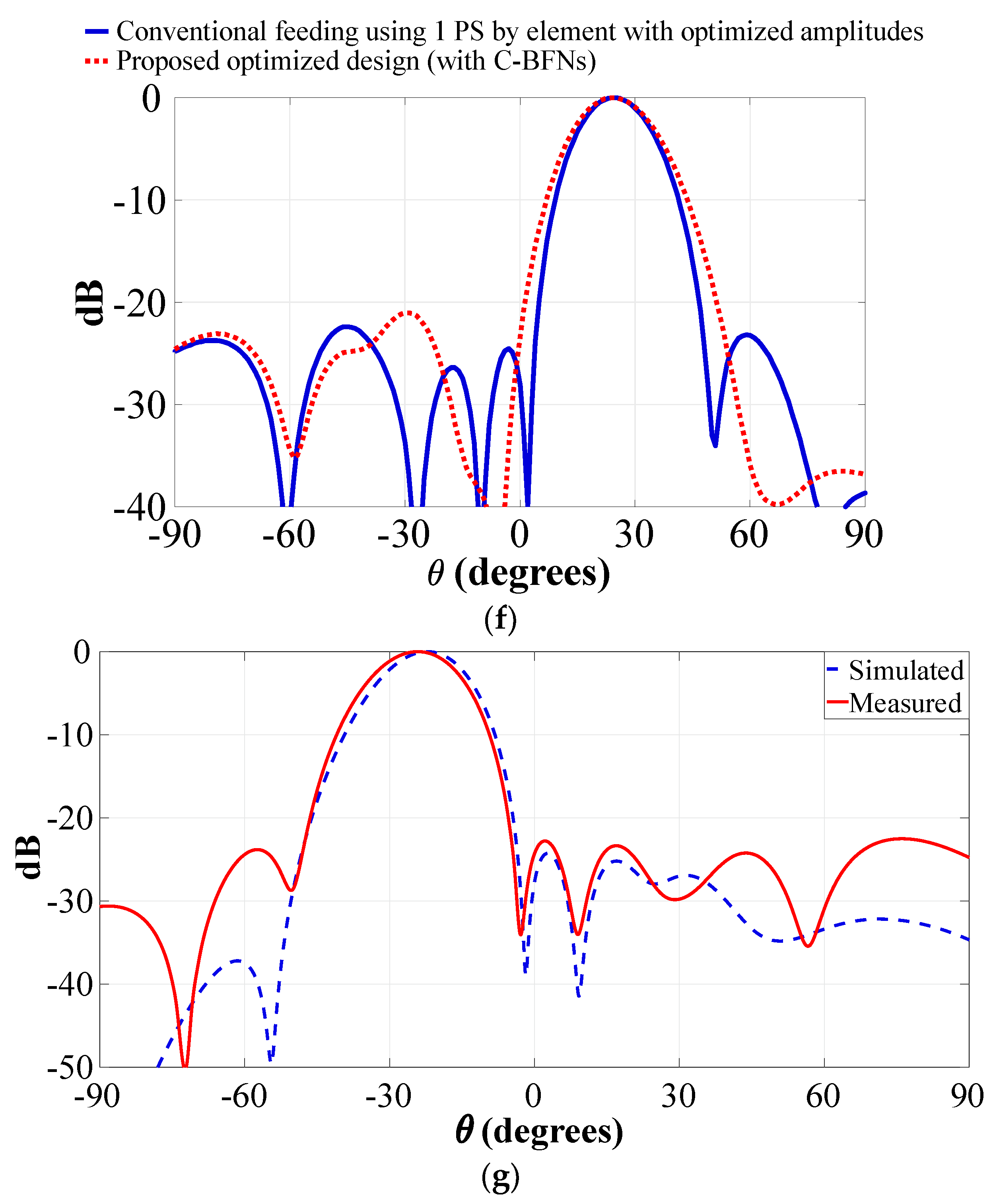 Sensors 22 09528 g015b Sensors 22 09528 g015b