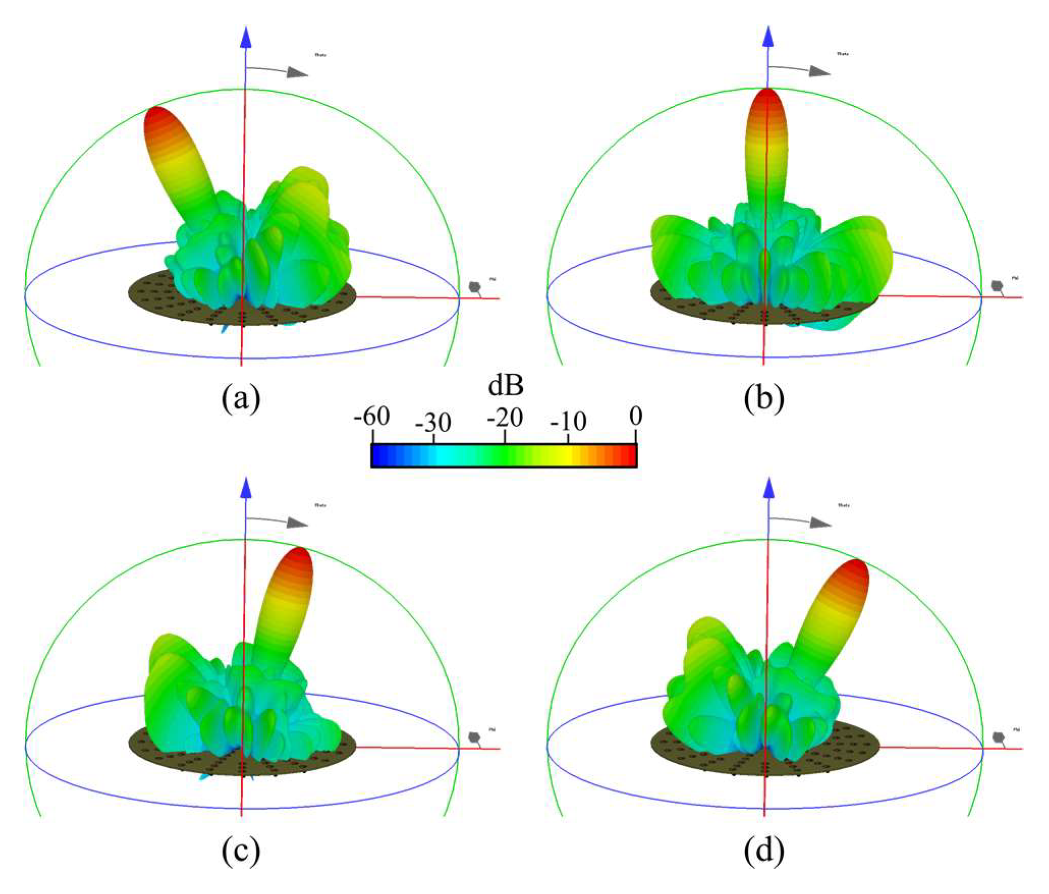 Sensors 22 09528 g017a Sensors 22 09528 g017a