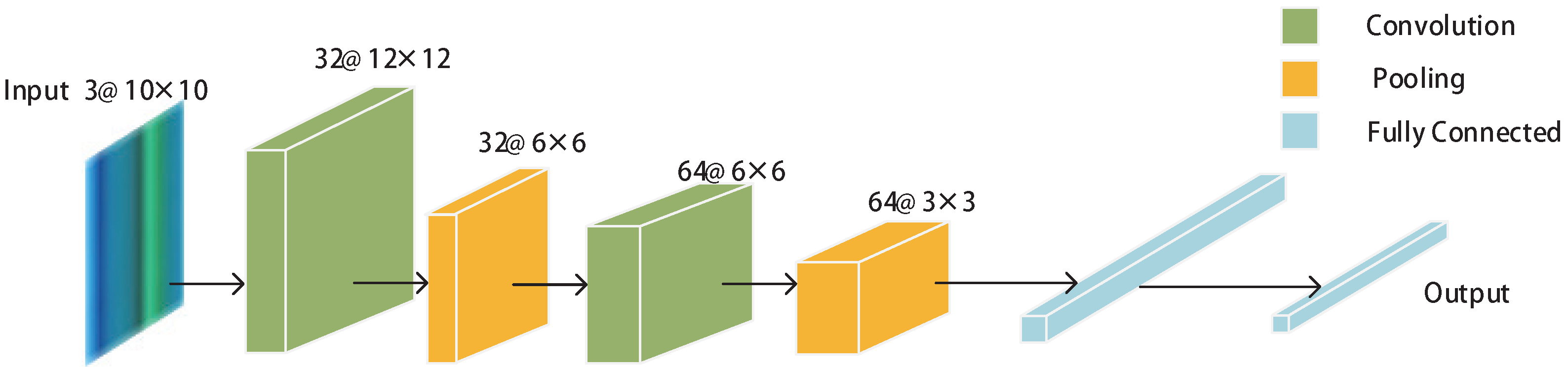 Sensors 22 09531 g005