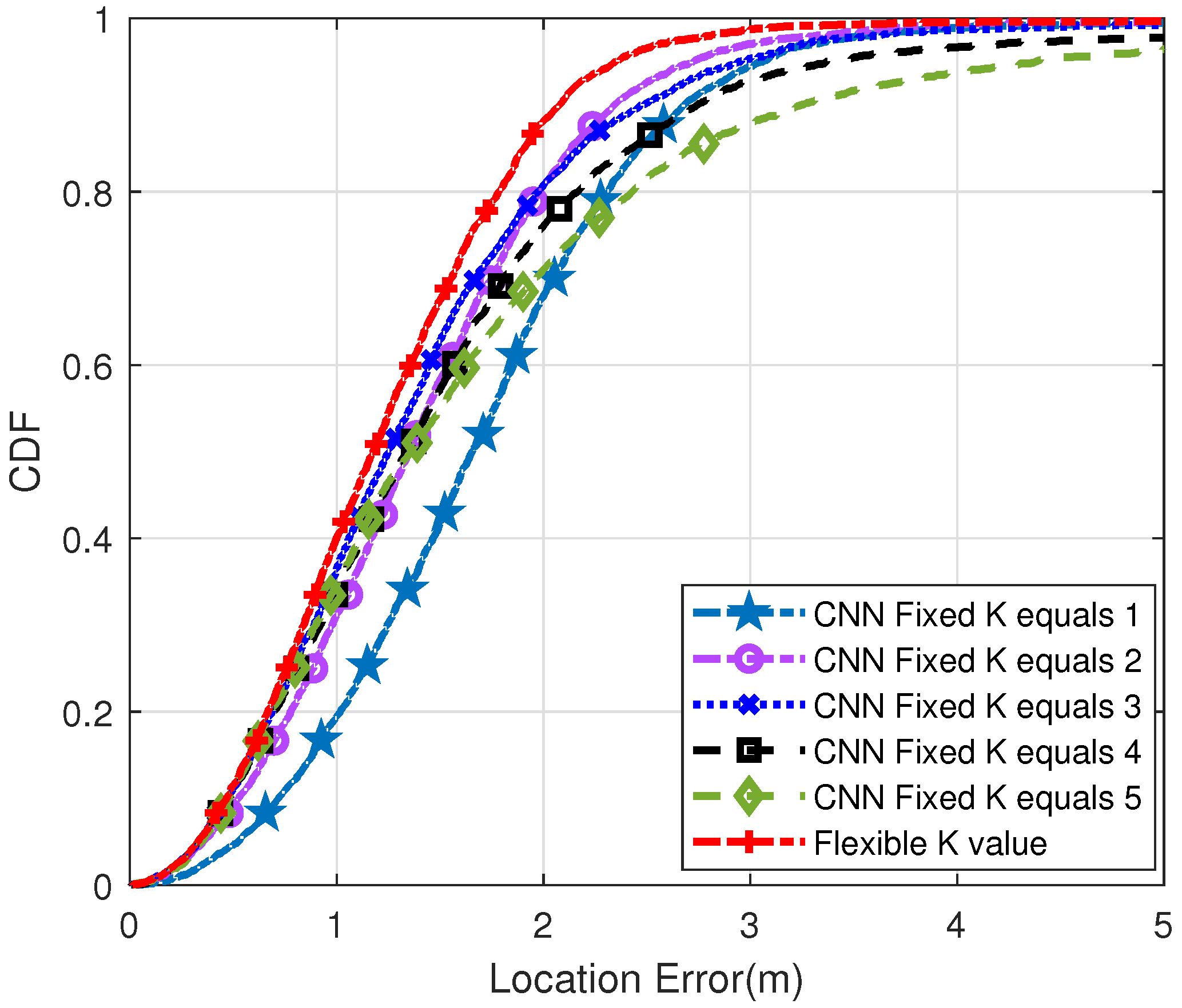 Sensors 22 09531 g007