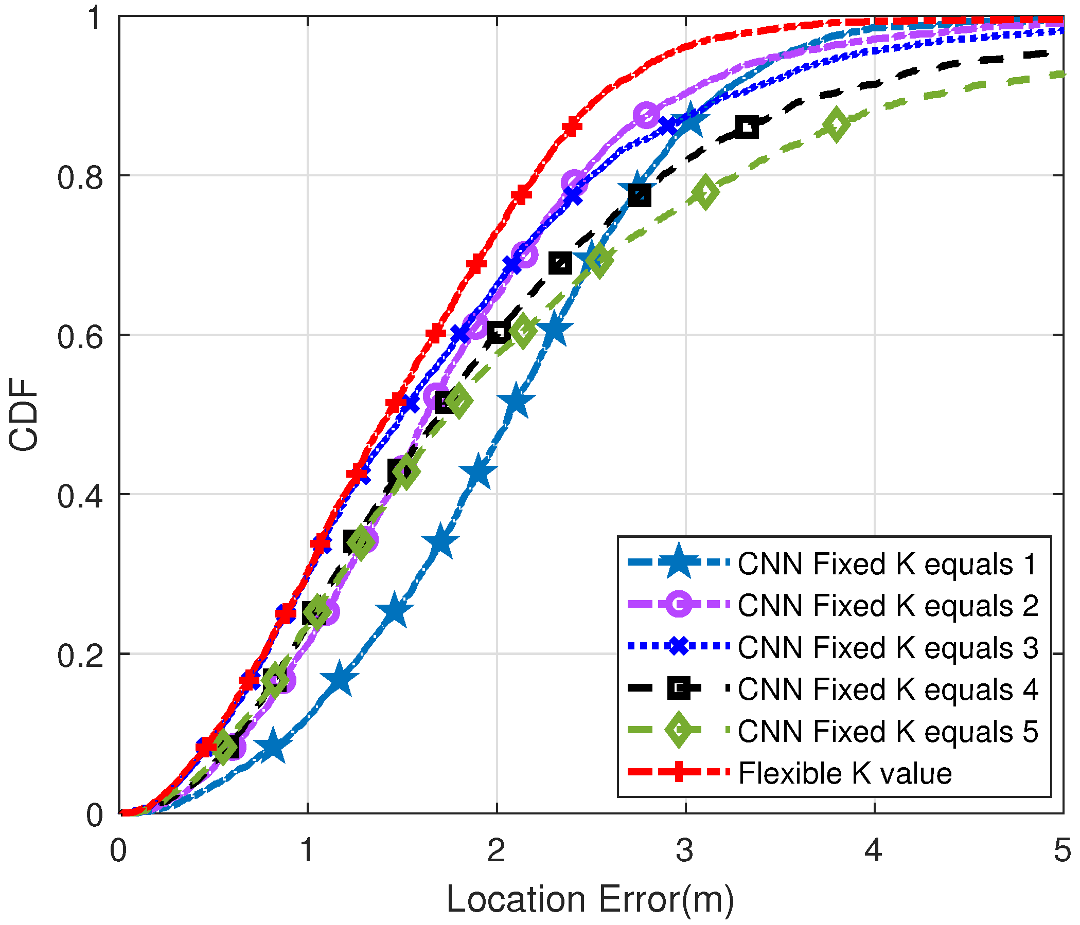 Sensors 22 09531 g008