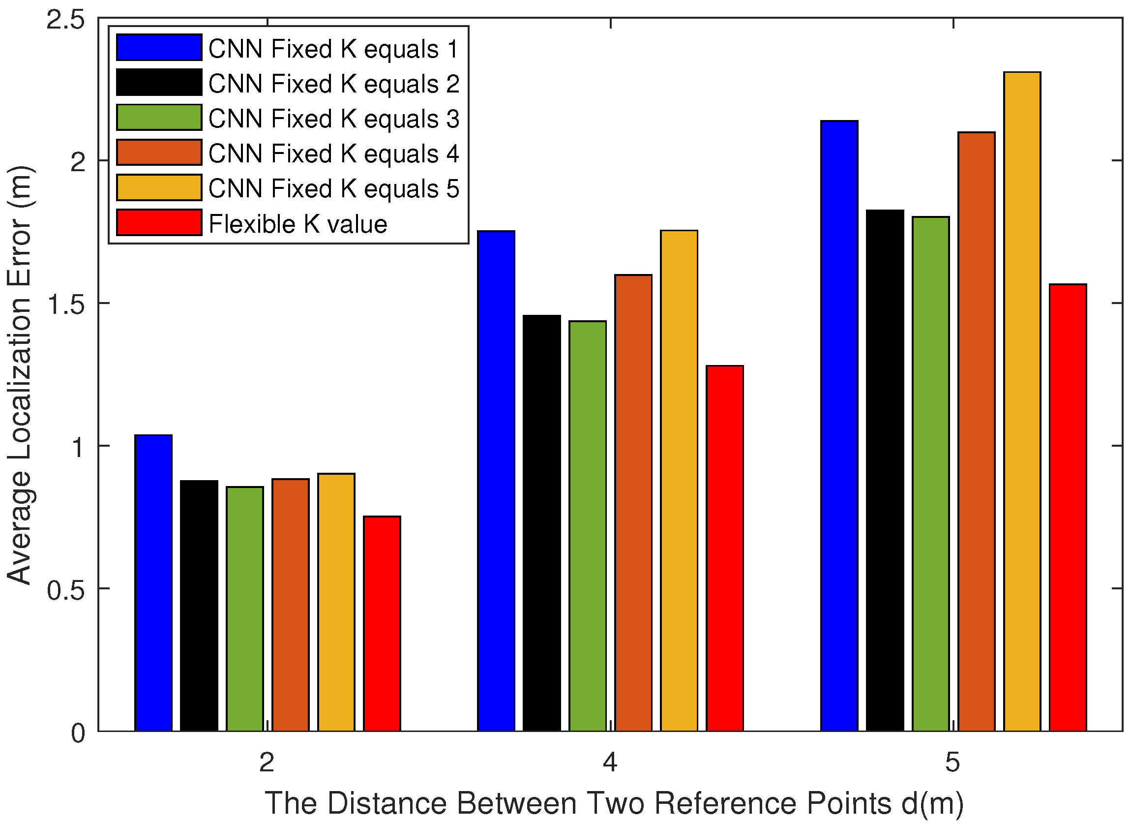 Sensors 22 09531 g010