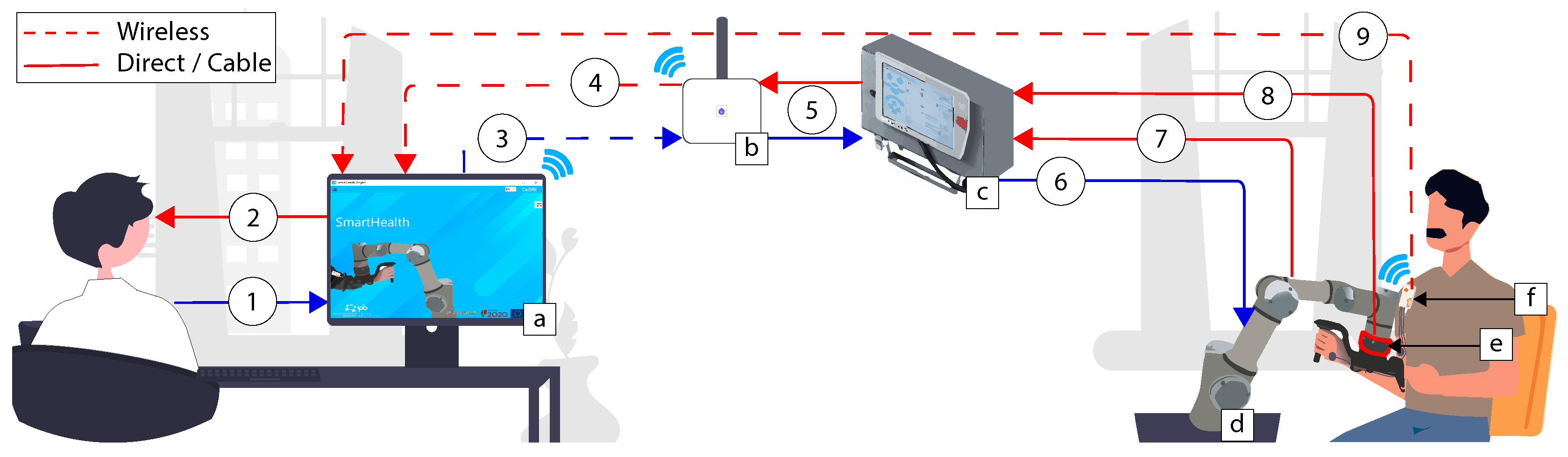 Sensors 22 09532 g001