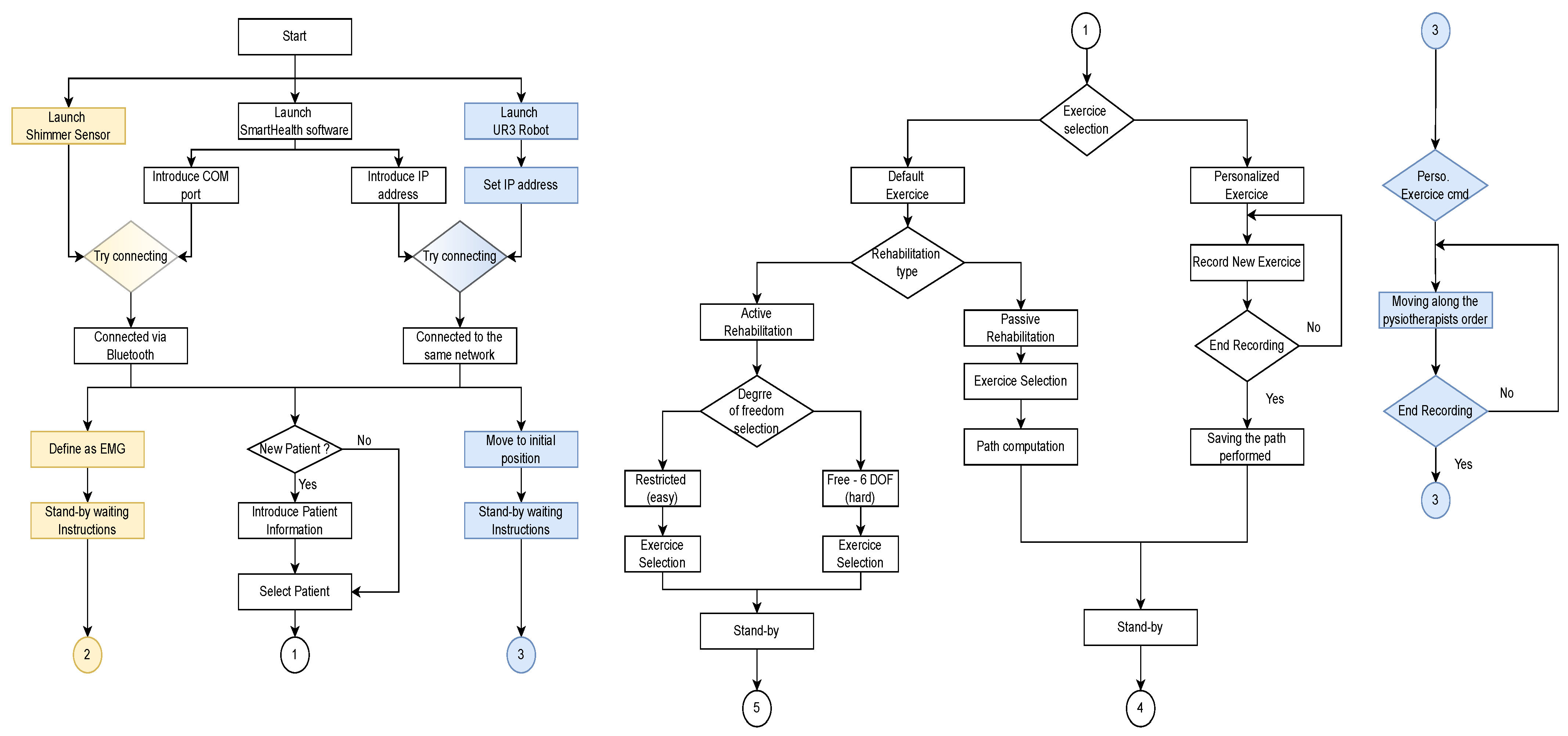Sensors 22 09532 g003
