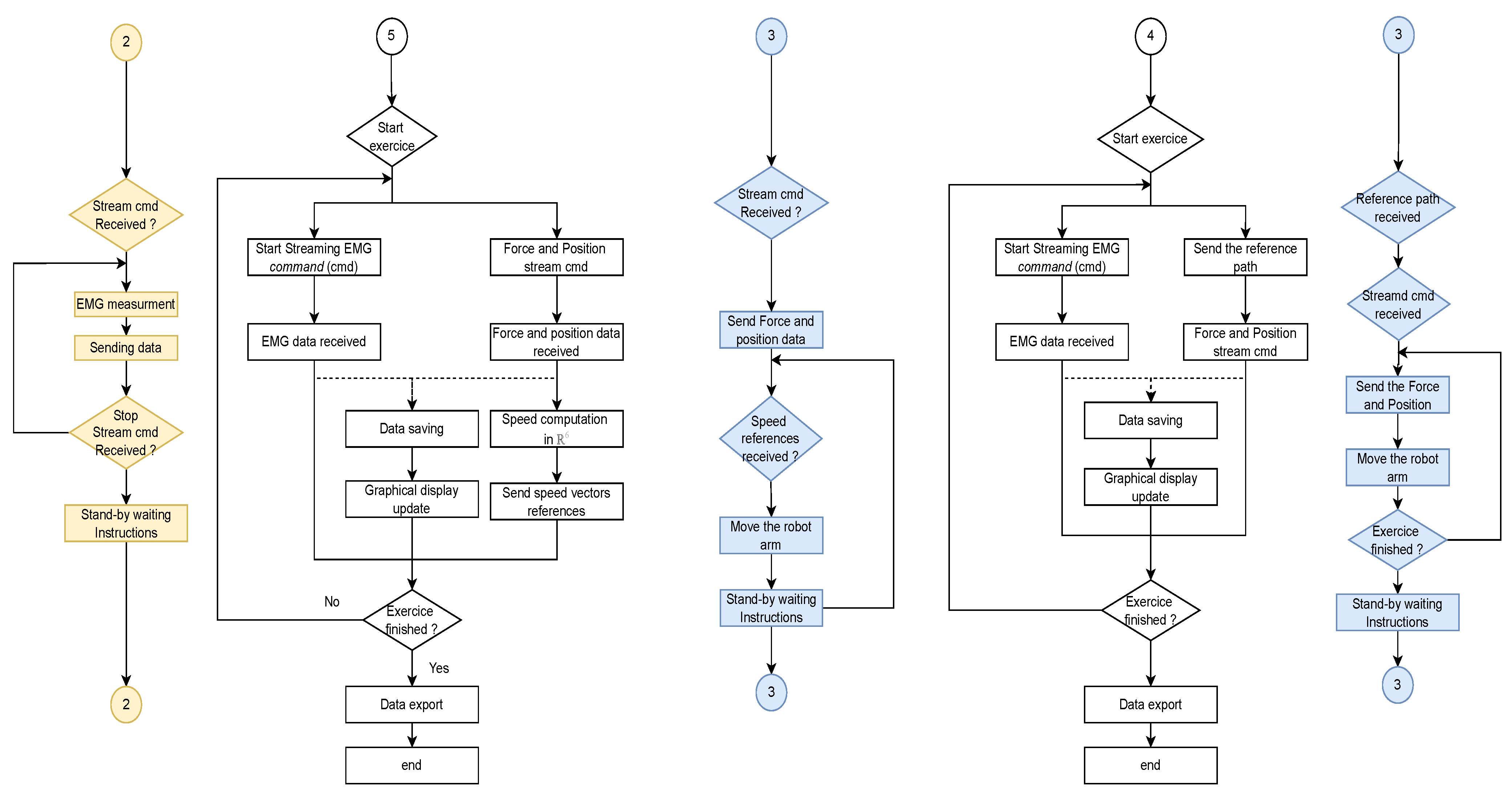 Sensors 22 09532 g004