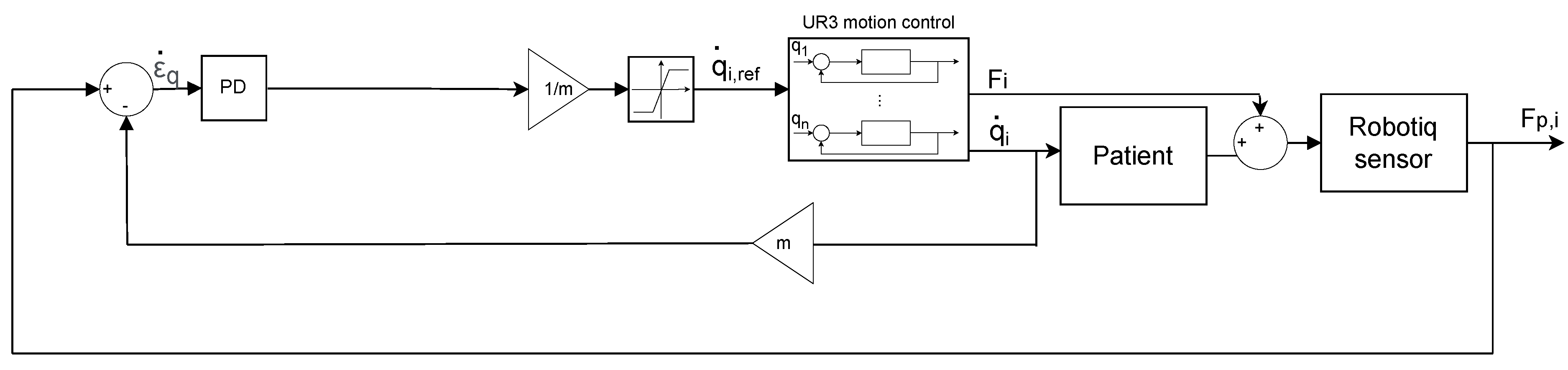 Sensors 22 09532 g006