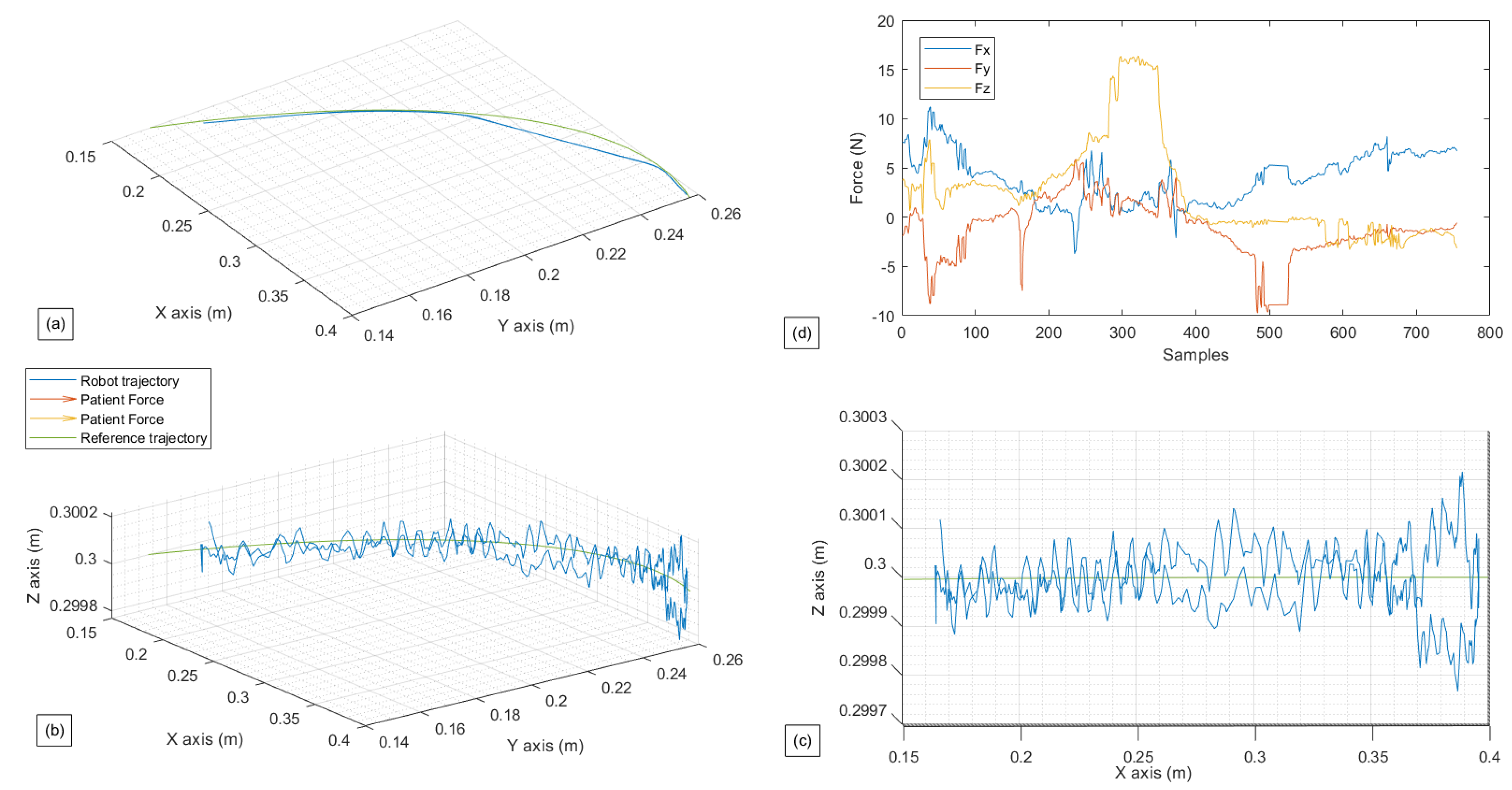 Sensors 22 09532 g009