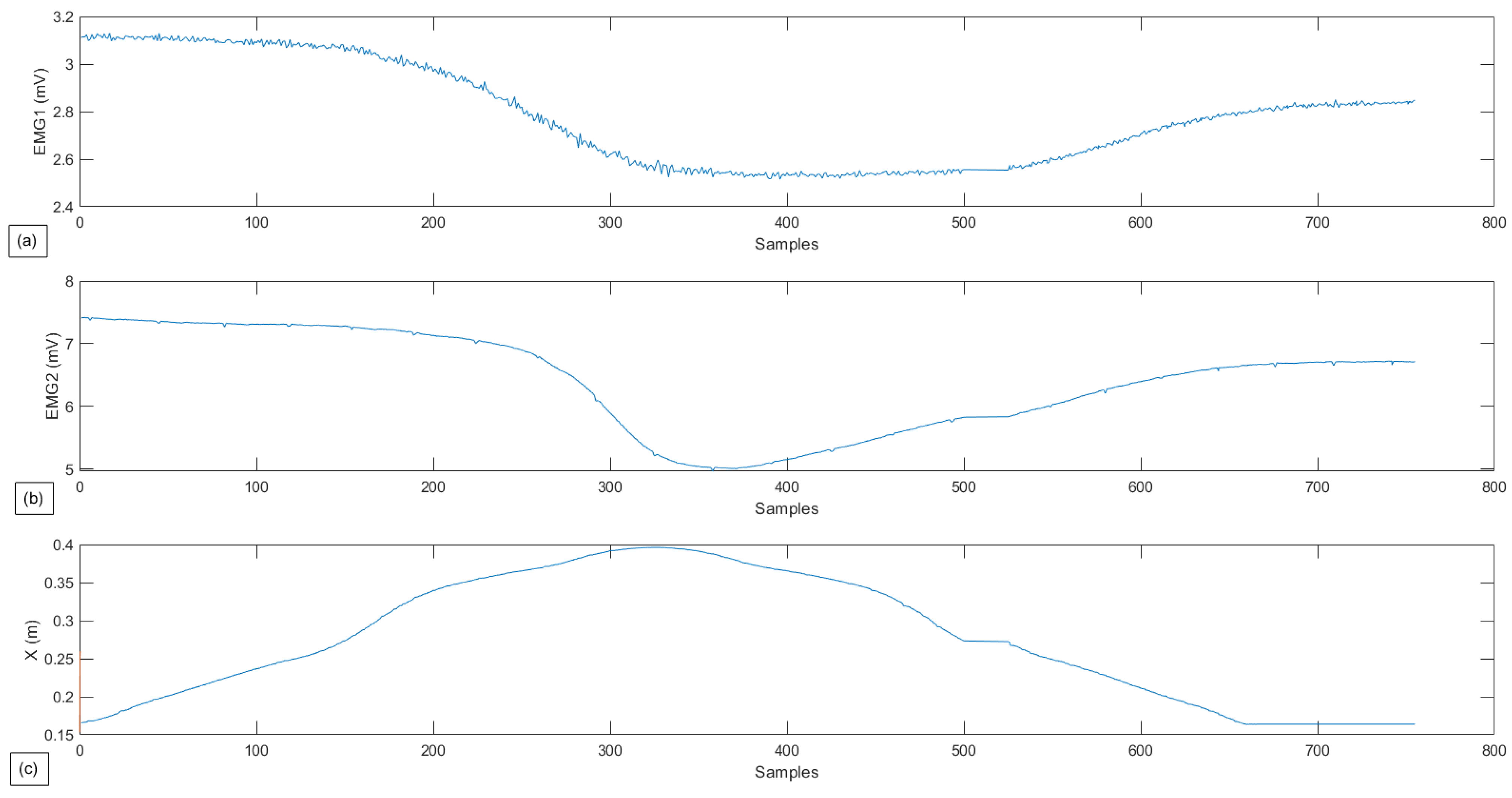 Sensors 22 09532 g010