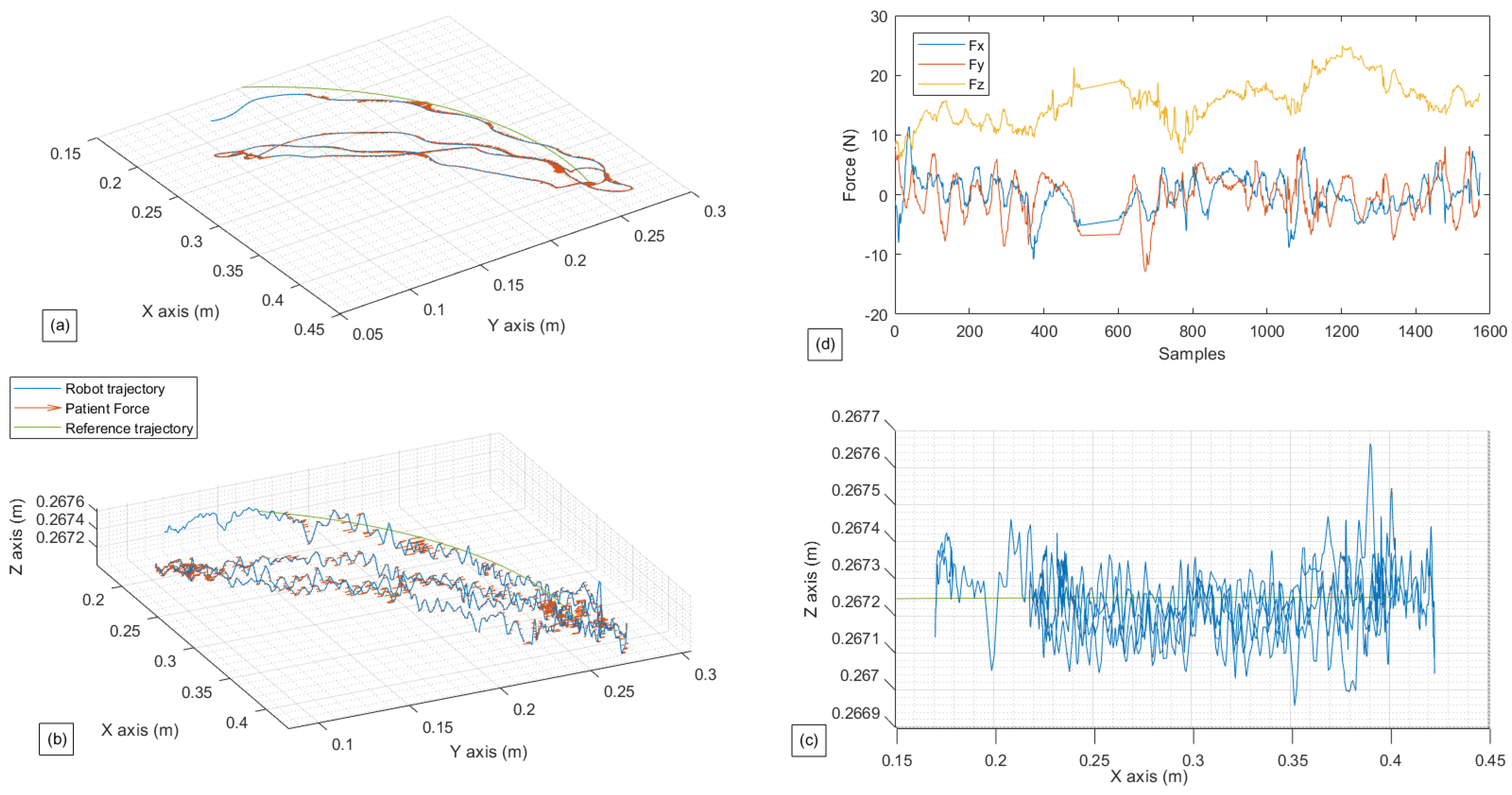 Sensors 22 09532 g011