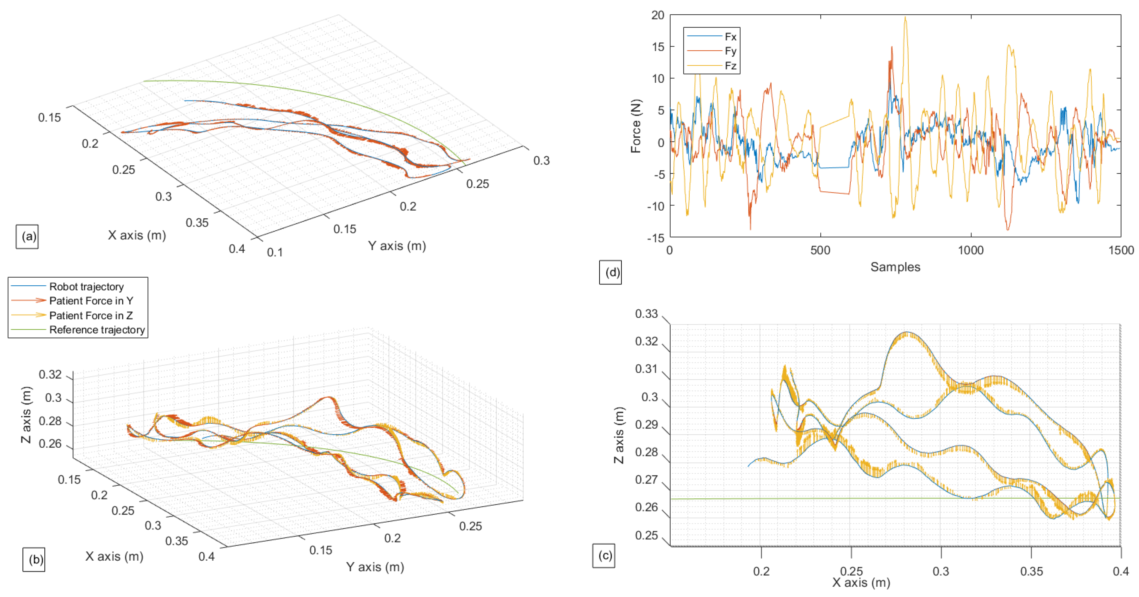 Sensors 22 09532 g013