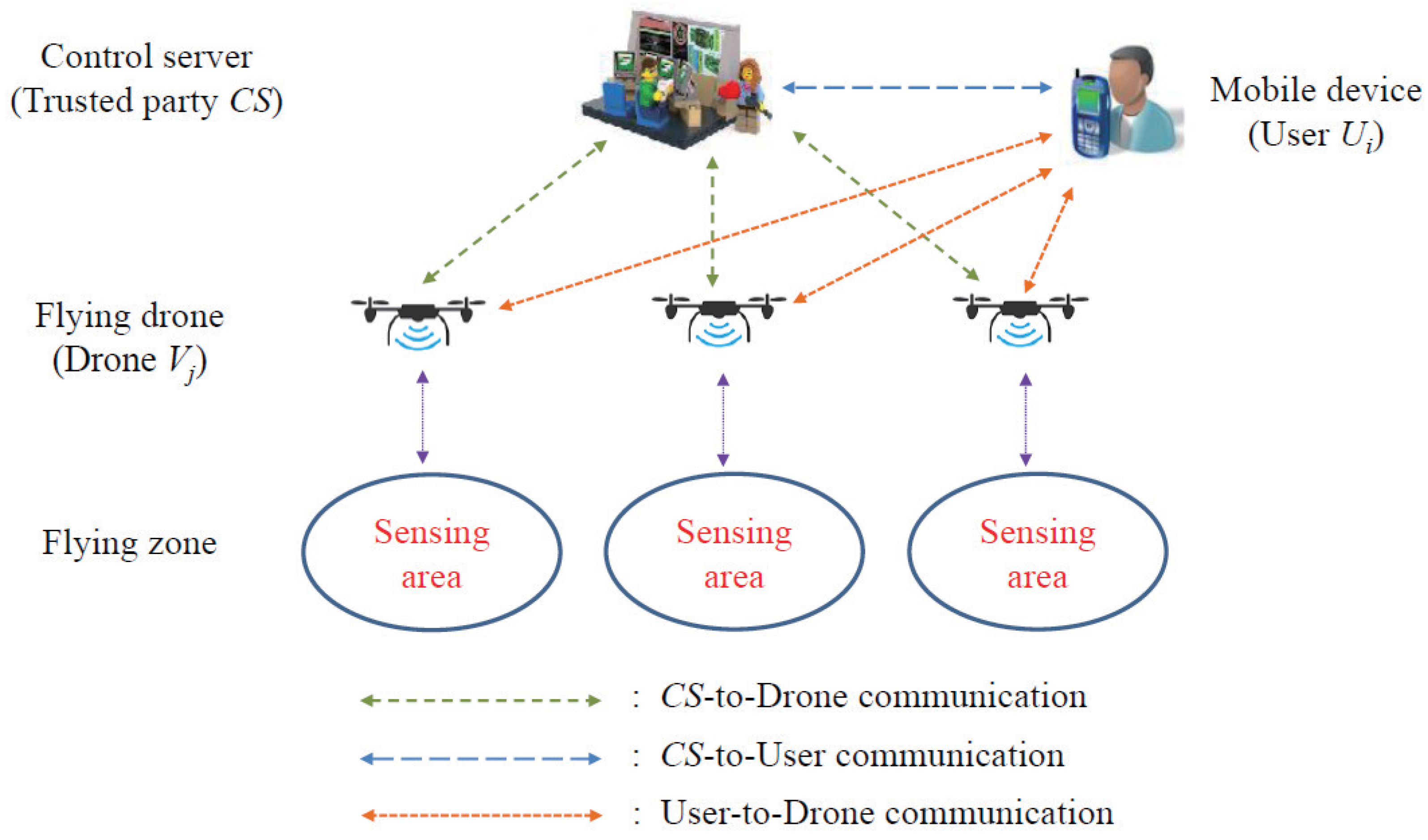 Sensors 22 09534 g001