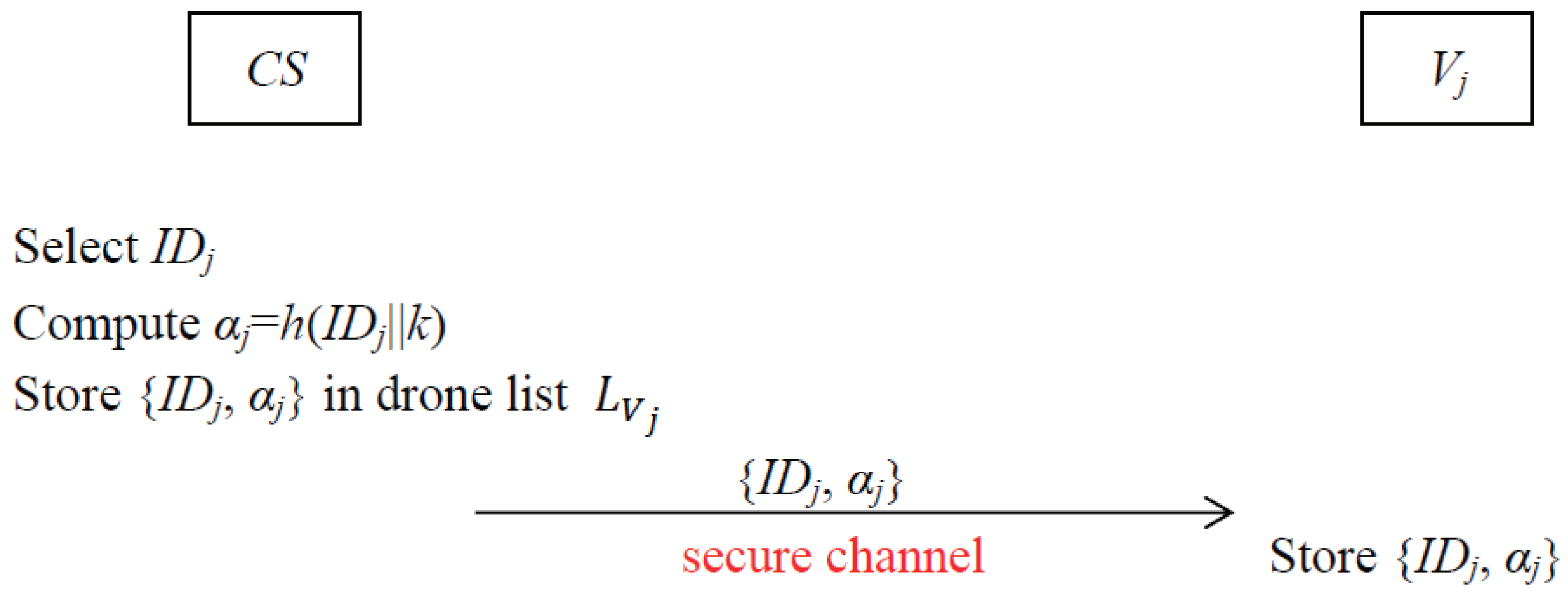 Sensors 22 09534 g002