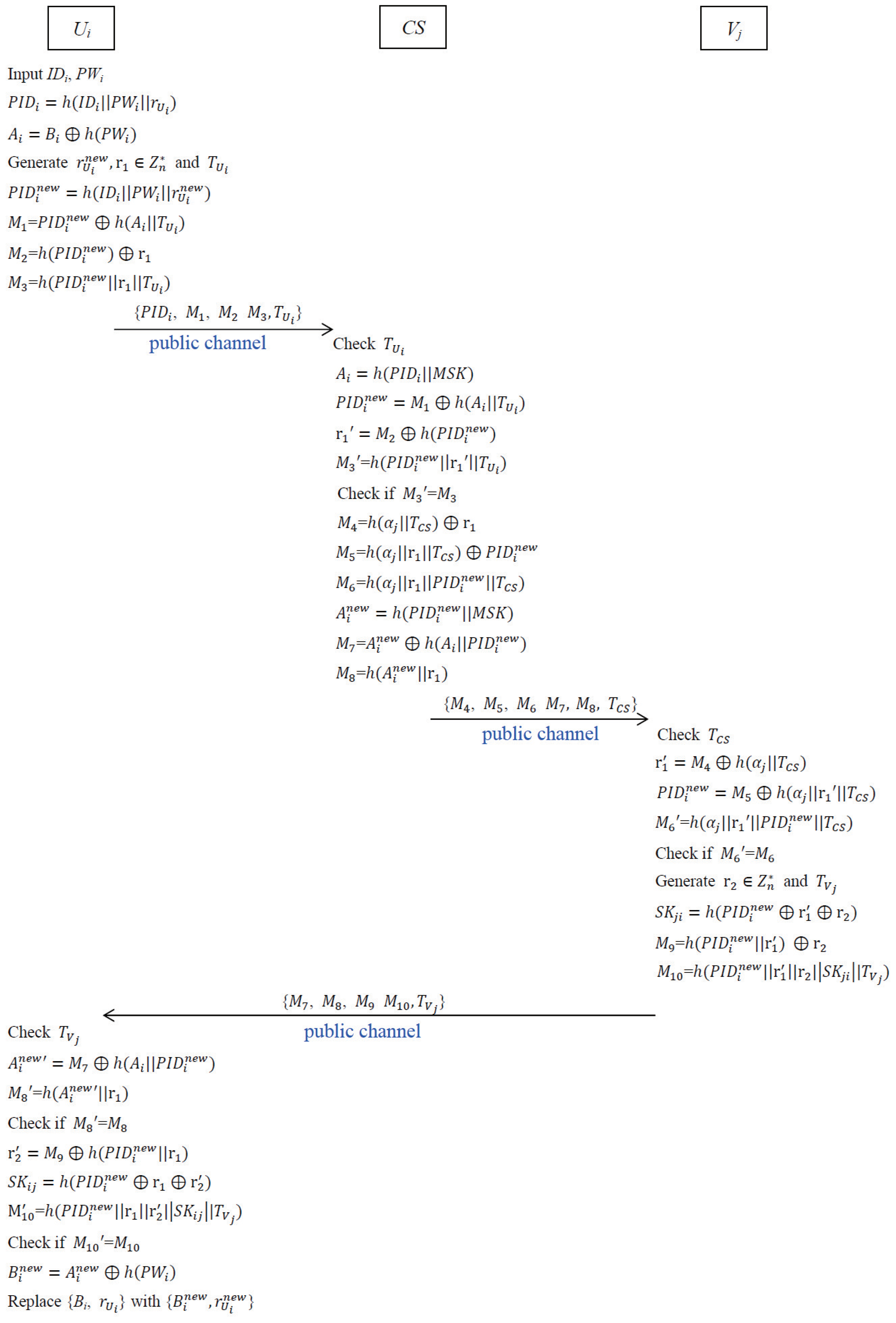 Sensors 22 09534 g004