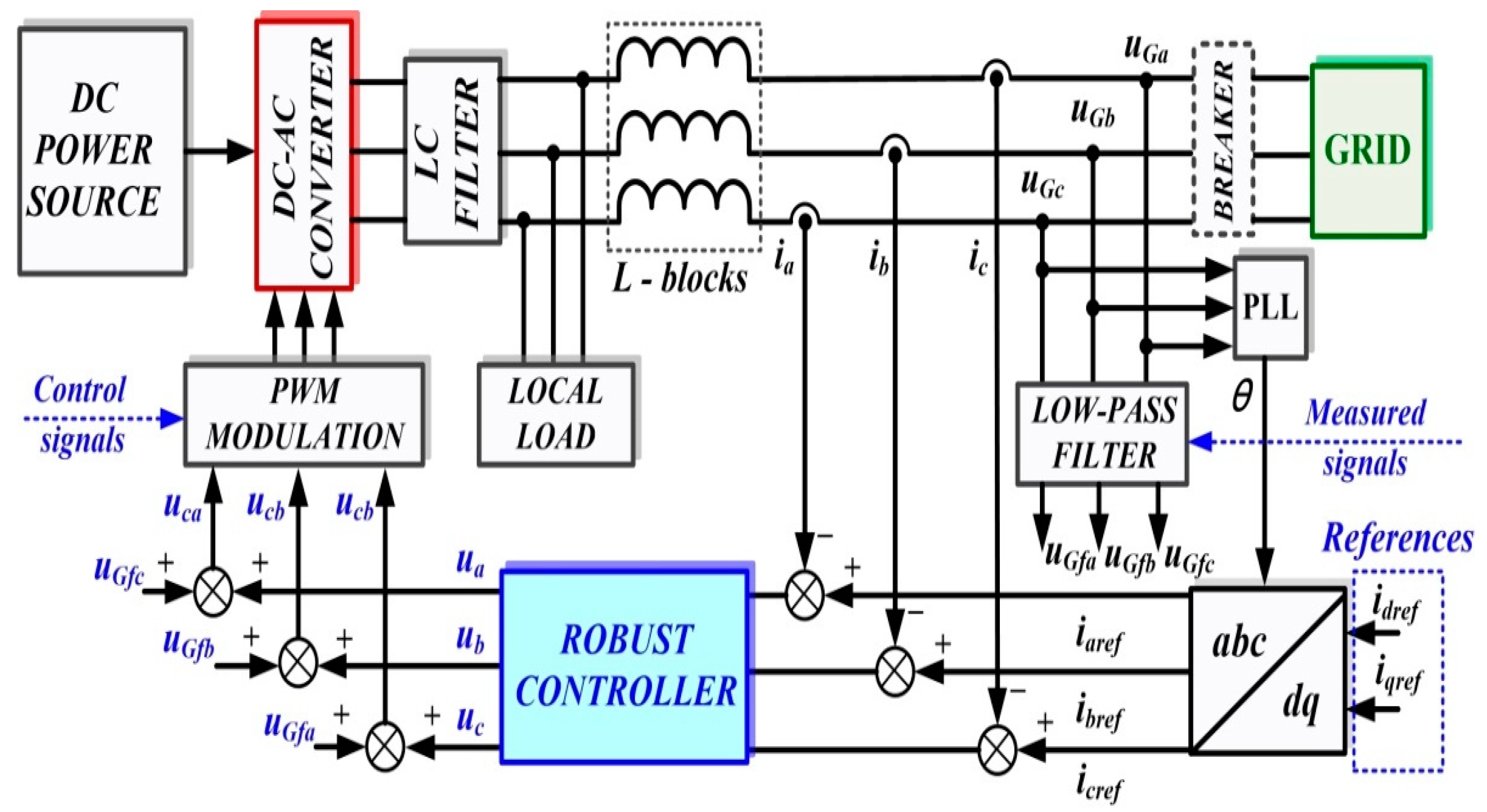 Sensors 22 09535 g001
