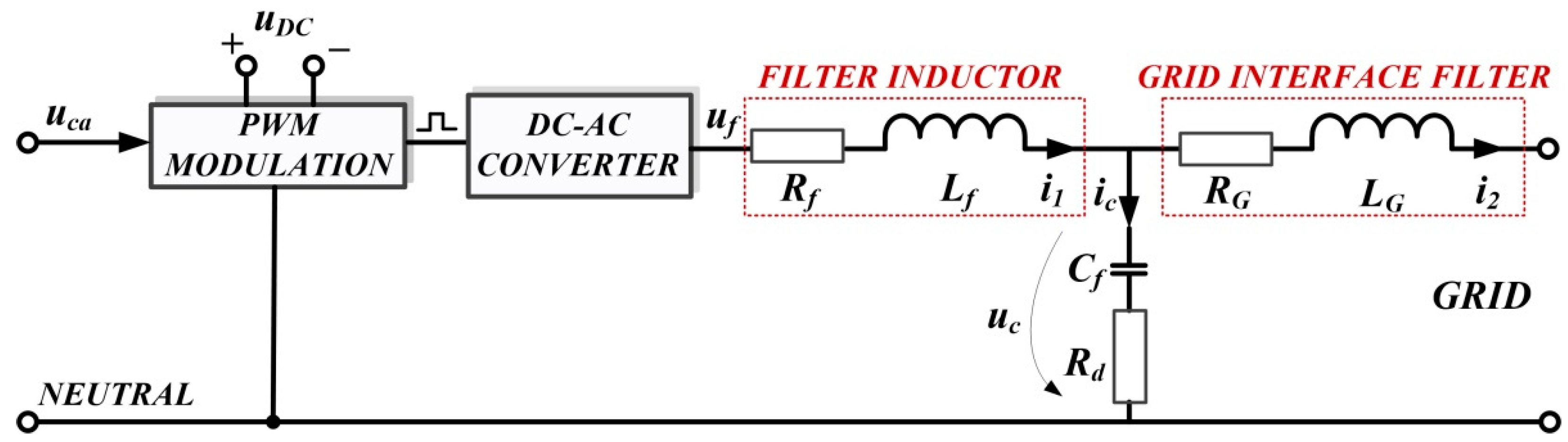 Sensors 22 09535 g002