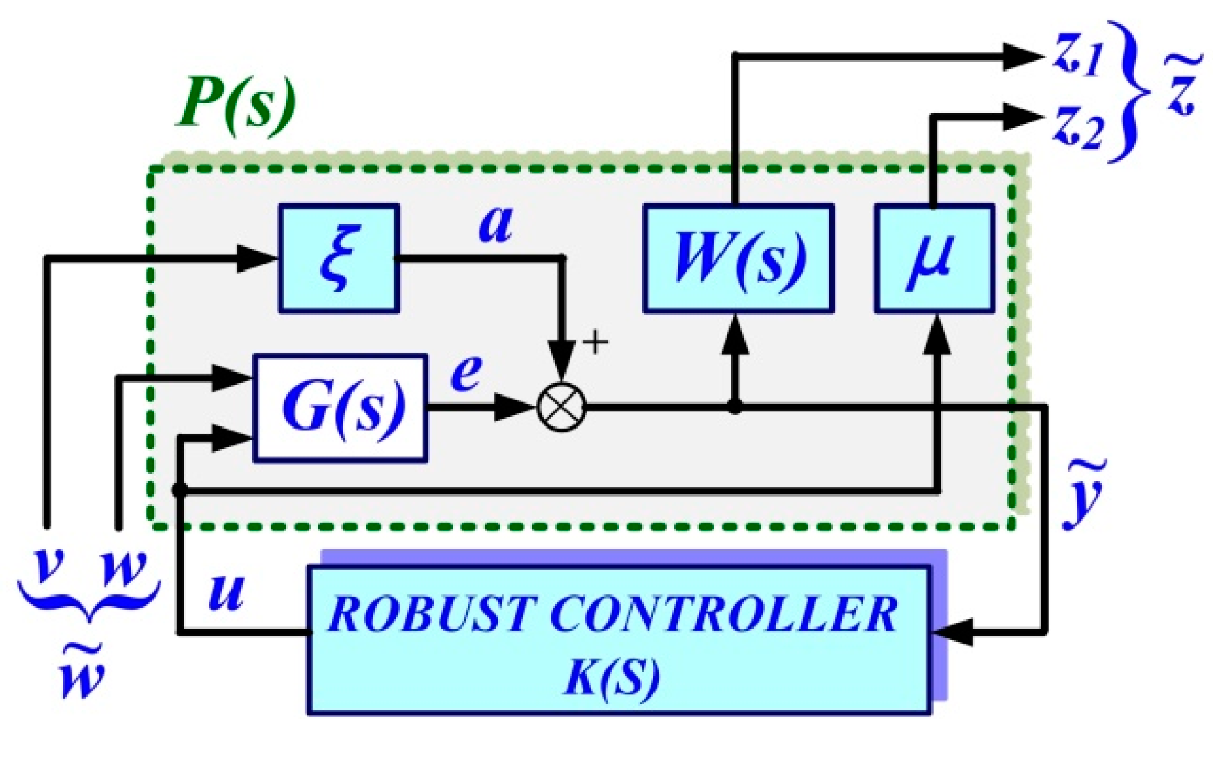 Sensors 22 09535 g003