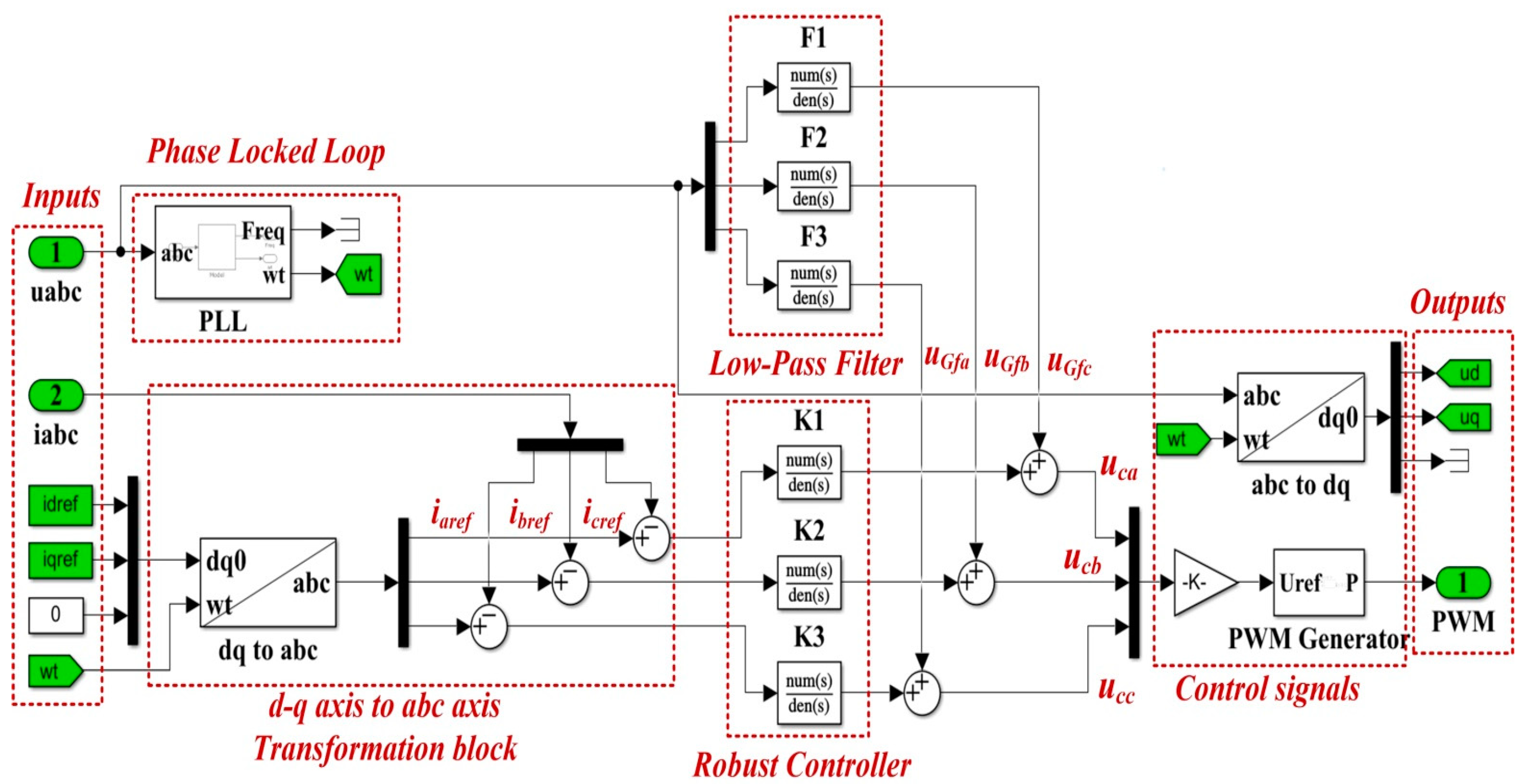 Sensors 22 09535 g004