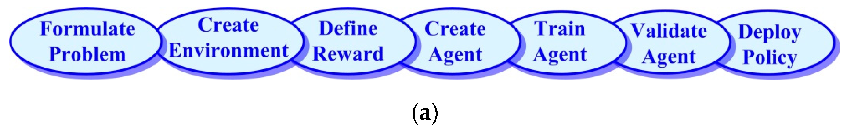 Sensors 22 09535 g005a
