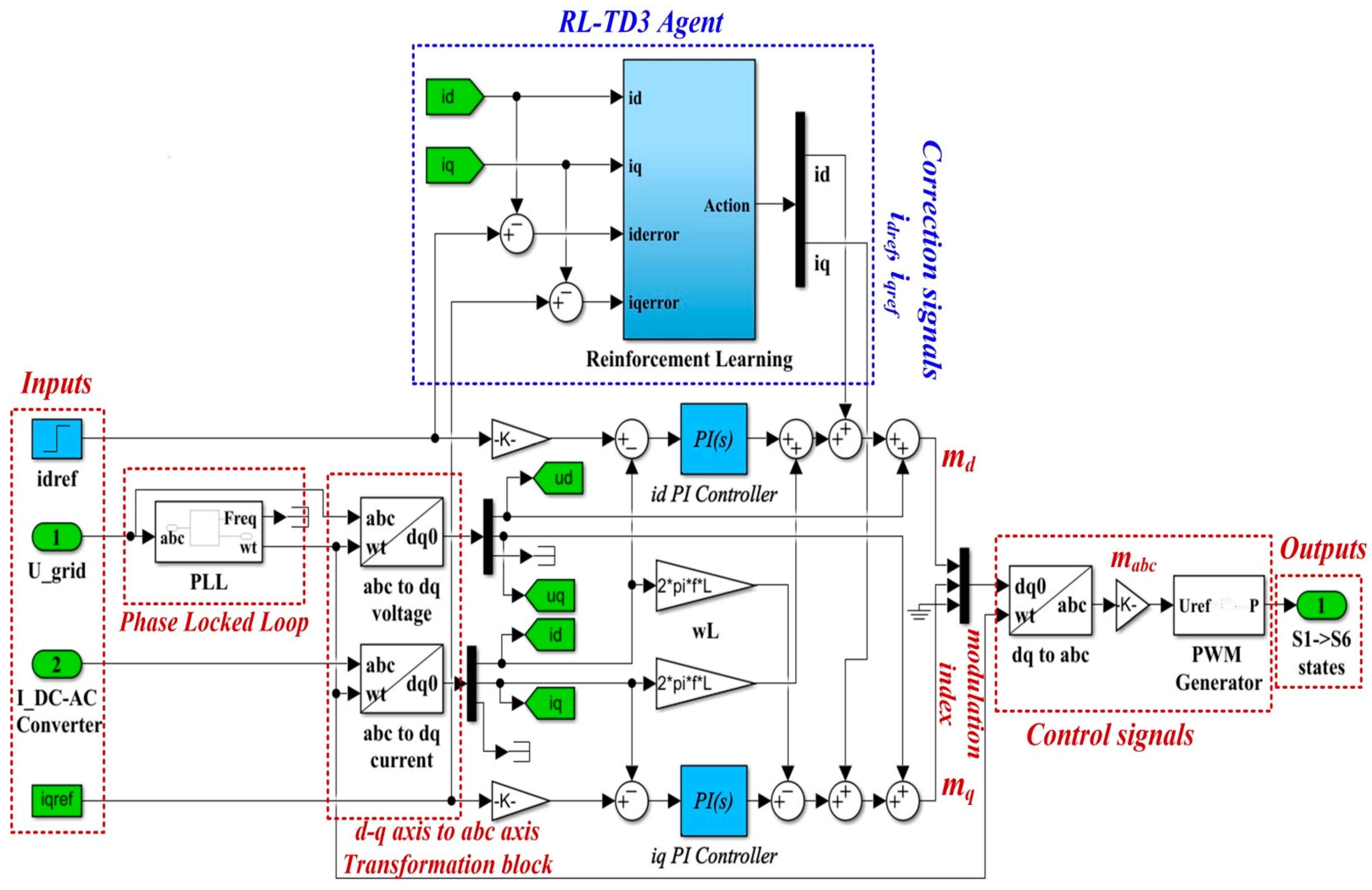 Sensors 22 09535 g011