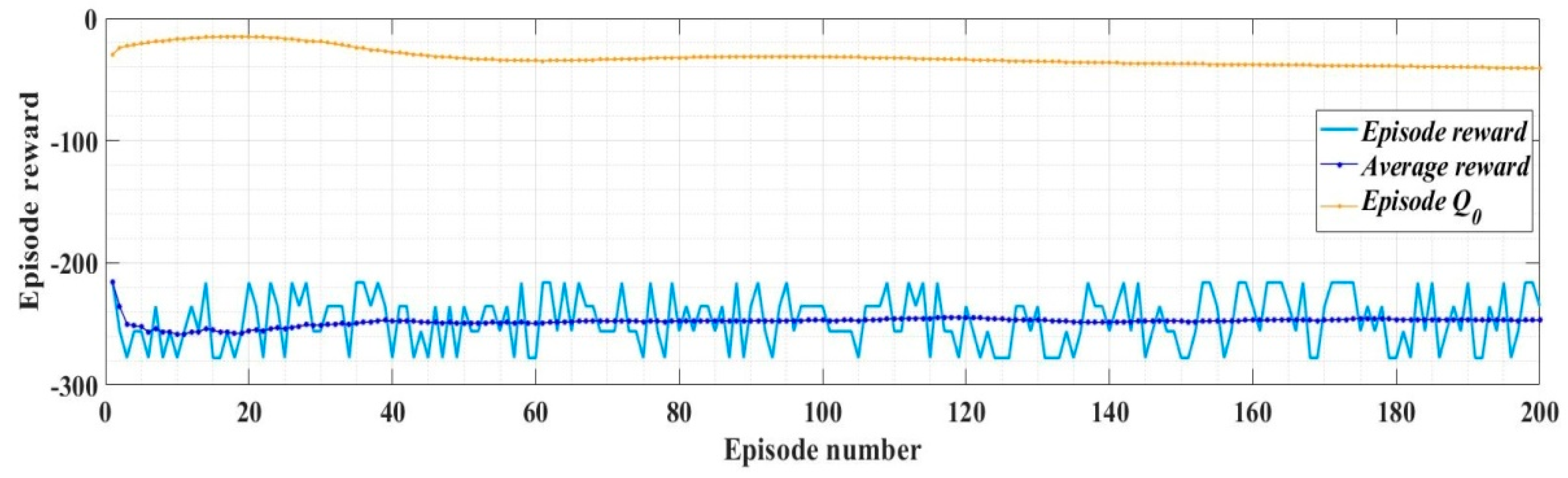 Sensors 22 09535 g013