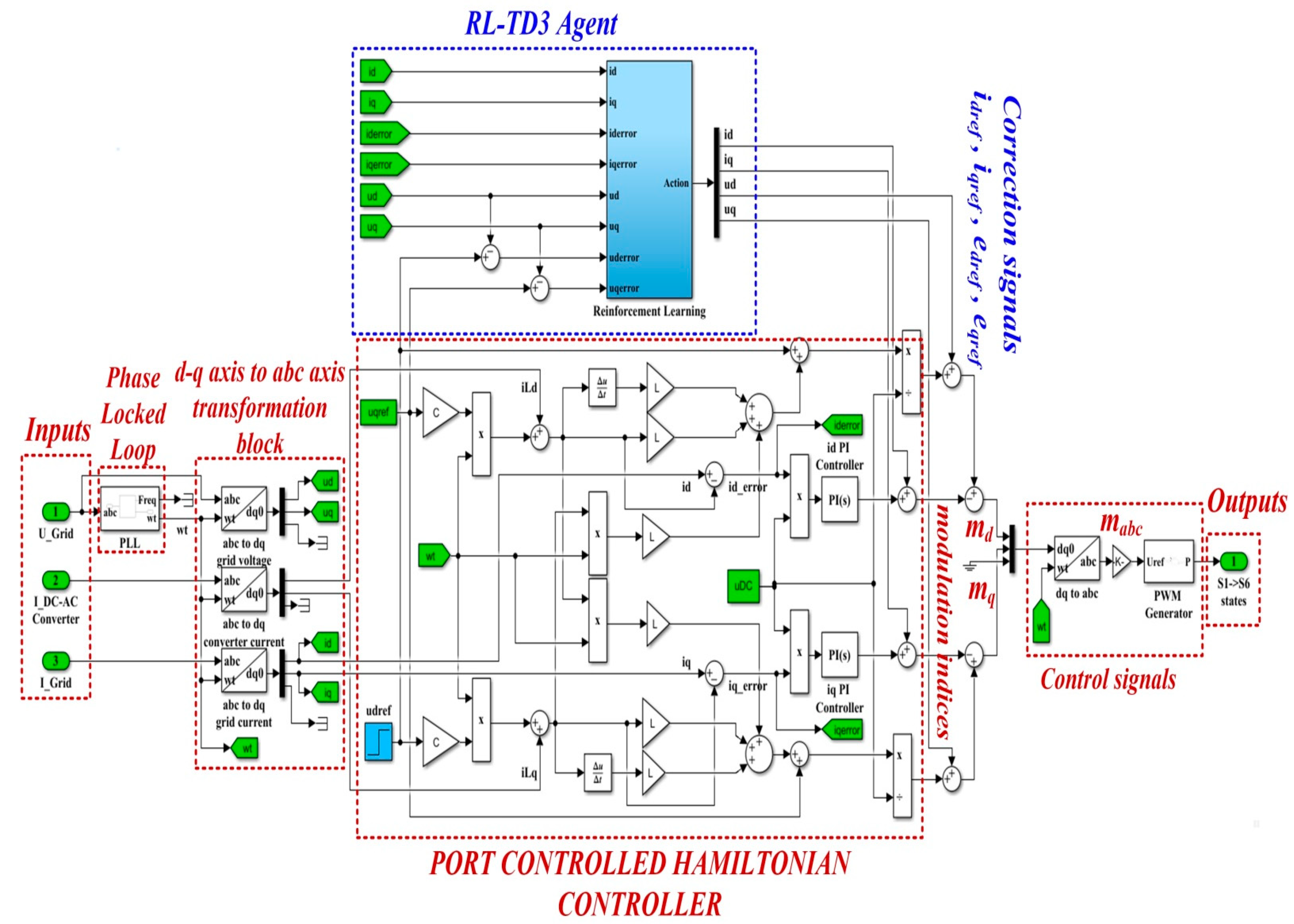 Sensors 22 09535 g014