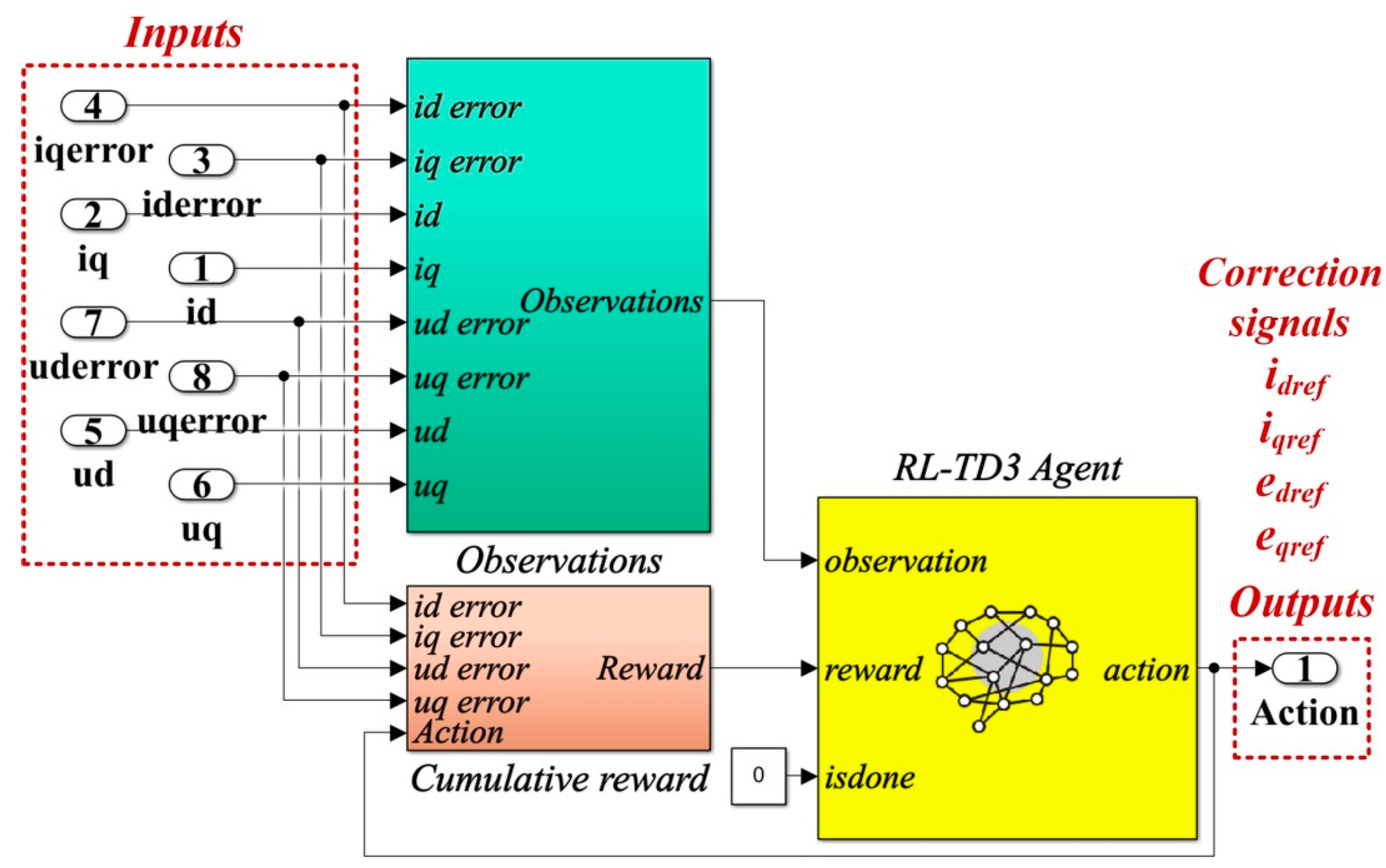 Sensors 22 09535 g015