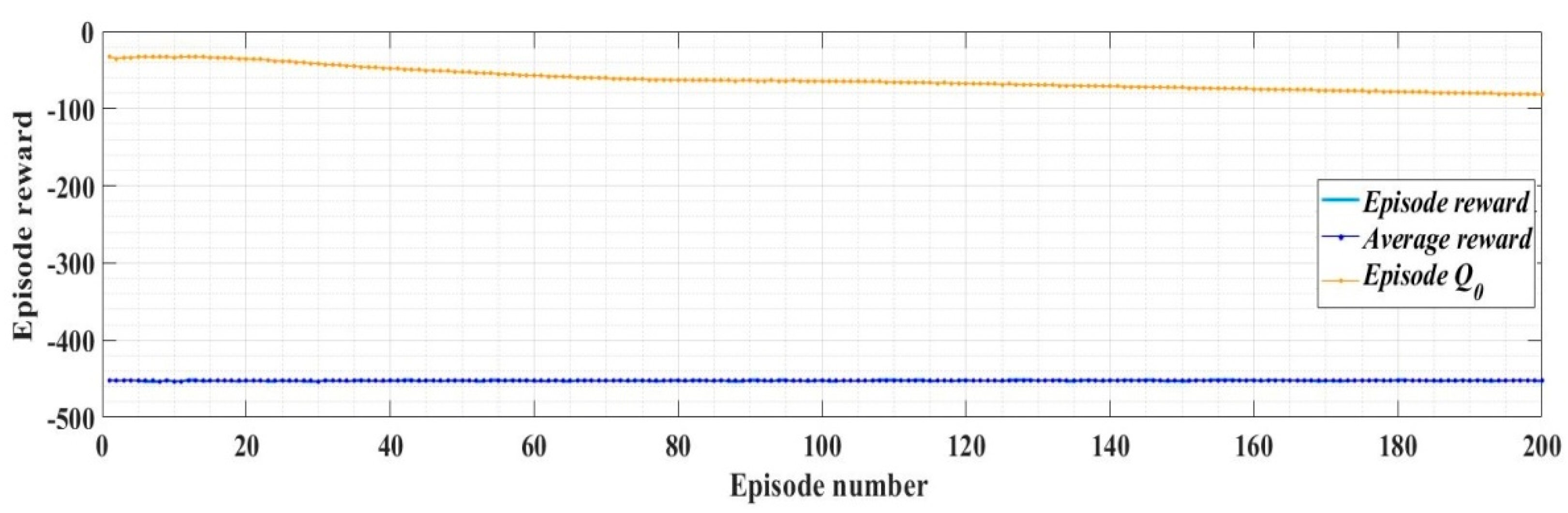 Sensors 22 09535 g016