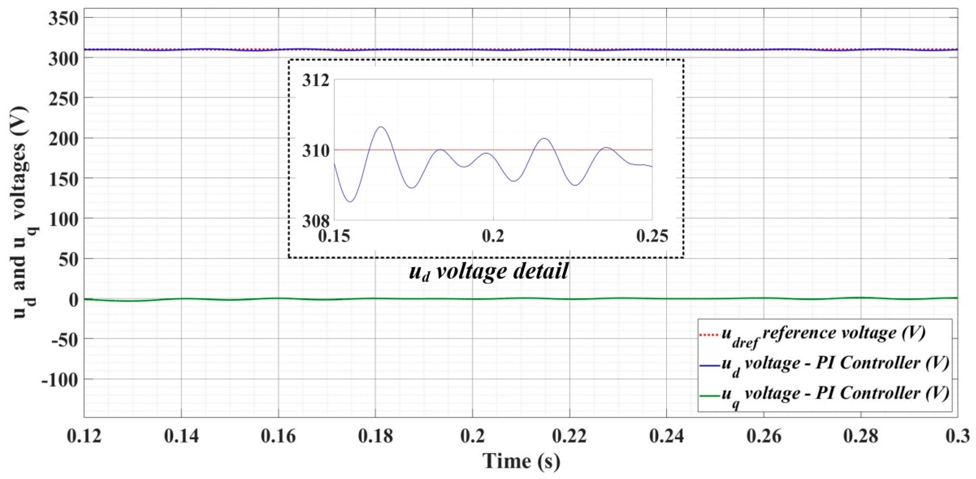Sensors 22 09535 g018