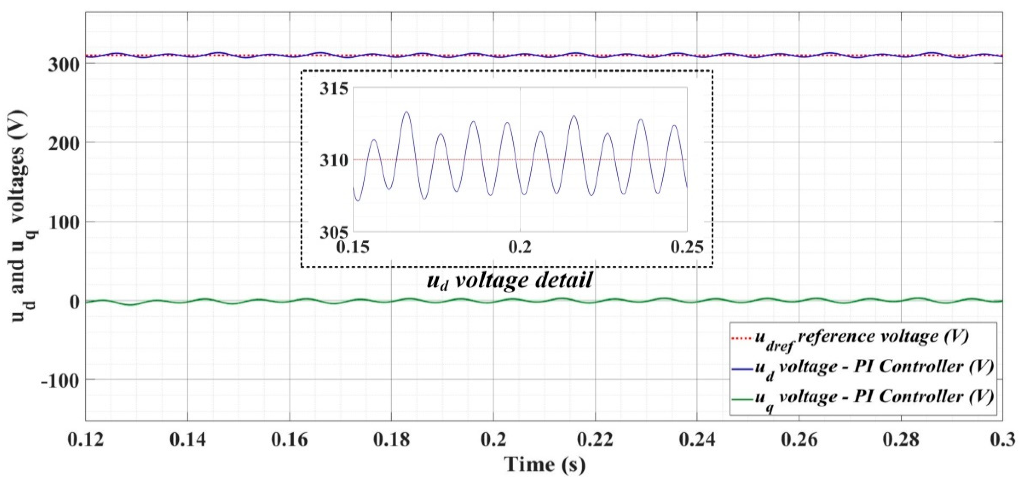 Sensors 22 09535 g019
