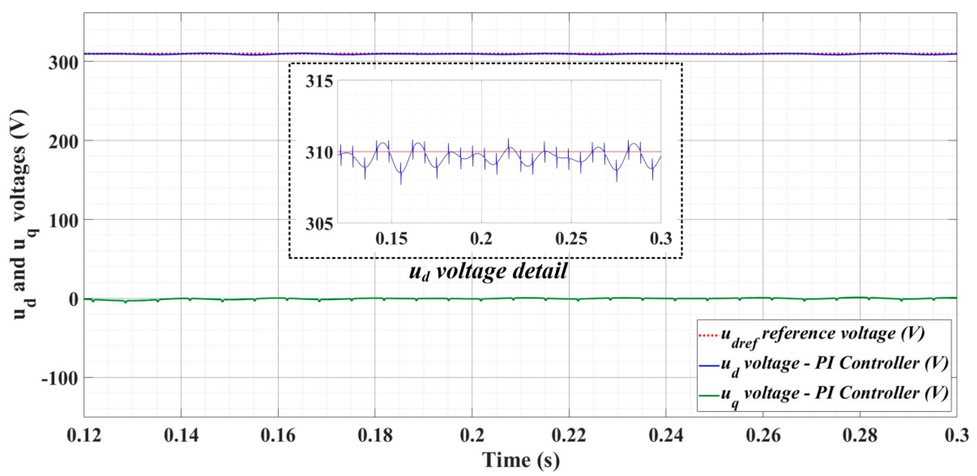 Sensors 22 09535 g020