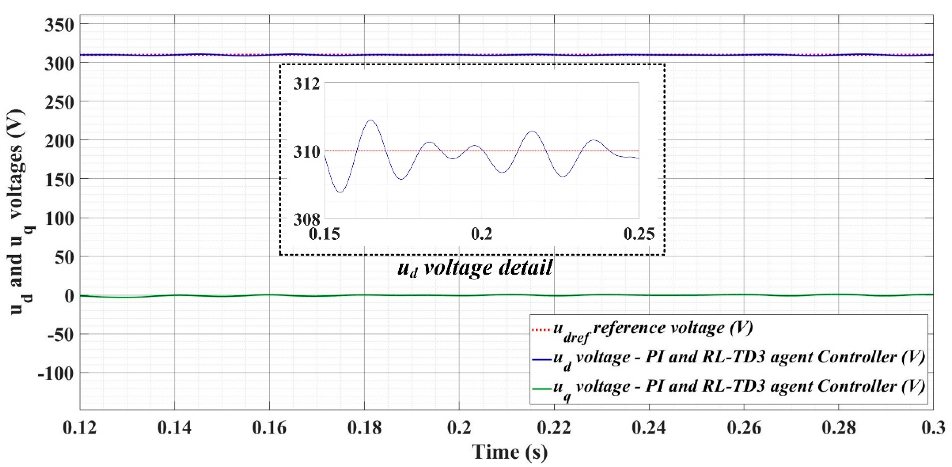 Sensors 22 09535 g021