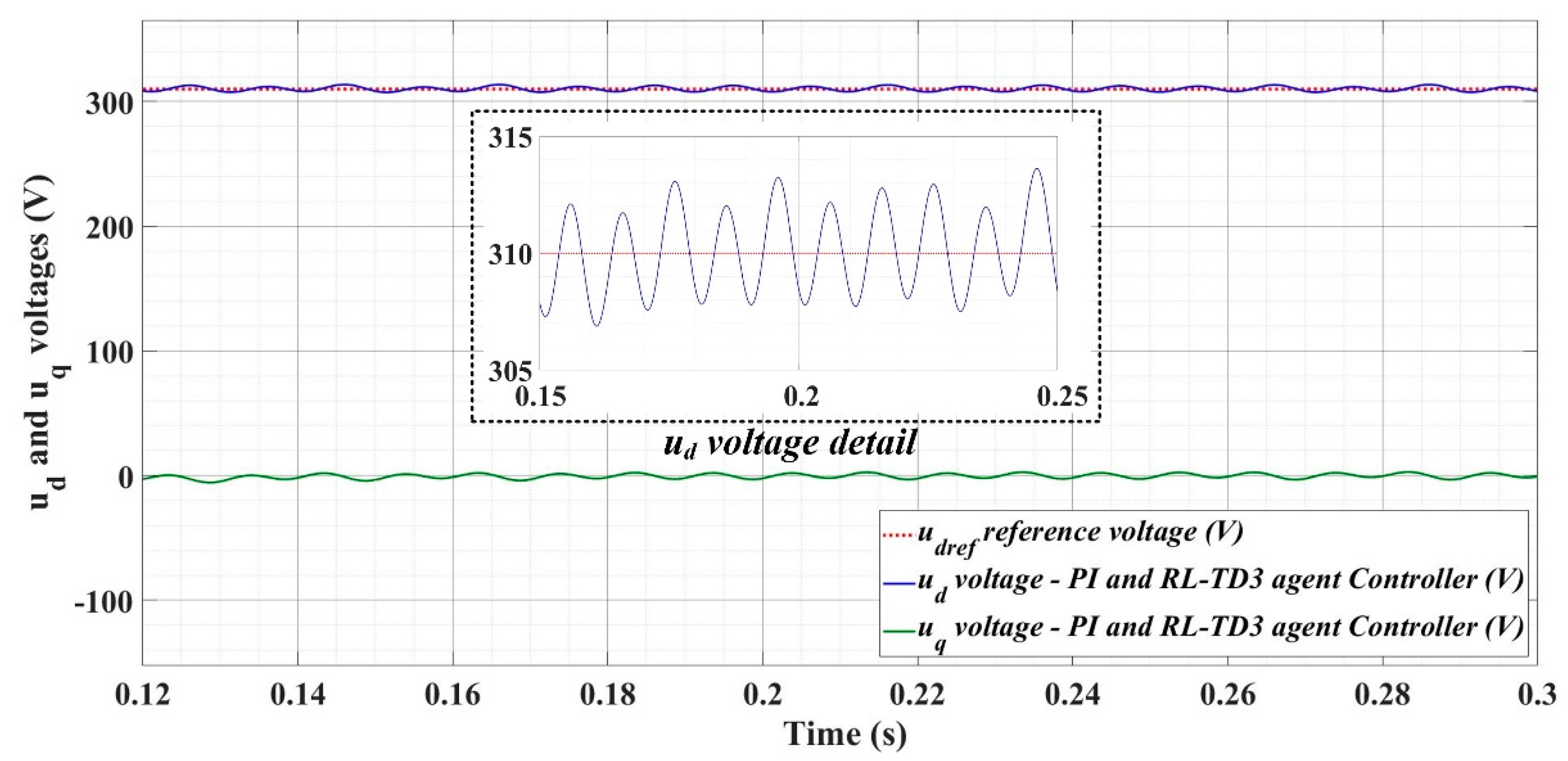 Sensors 22 09535 g022