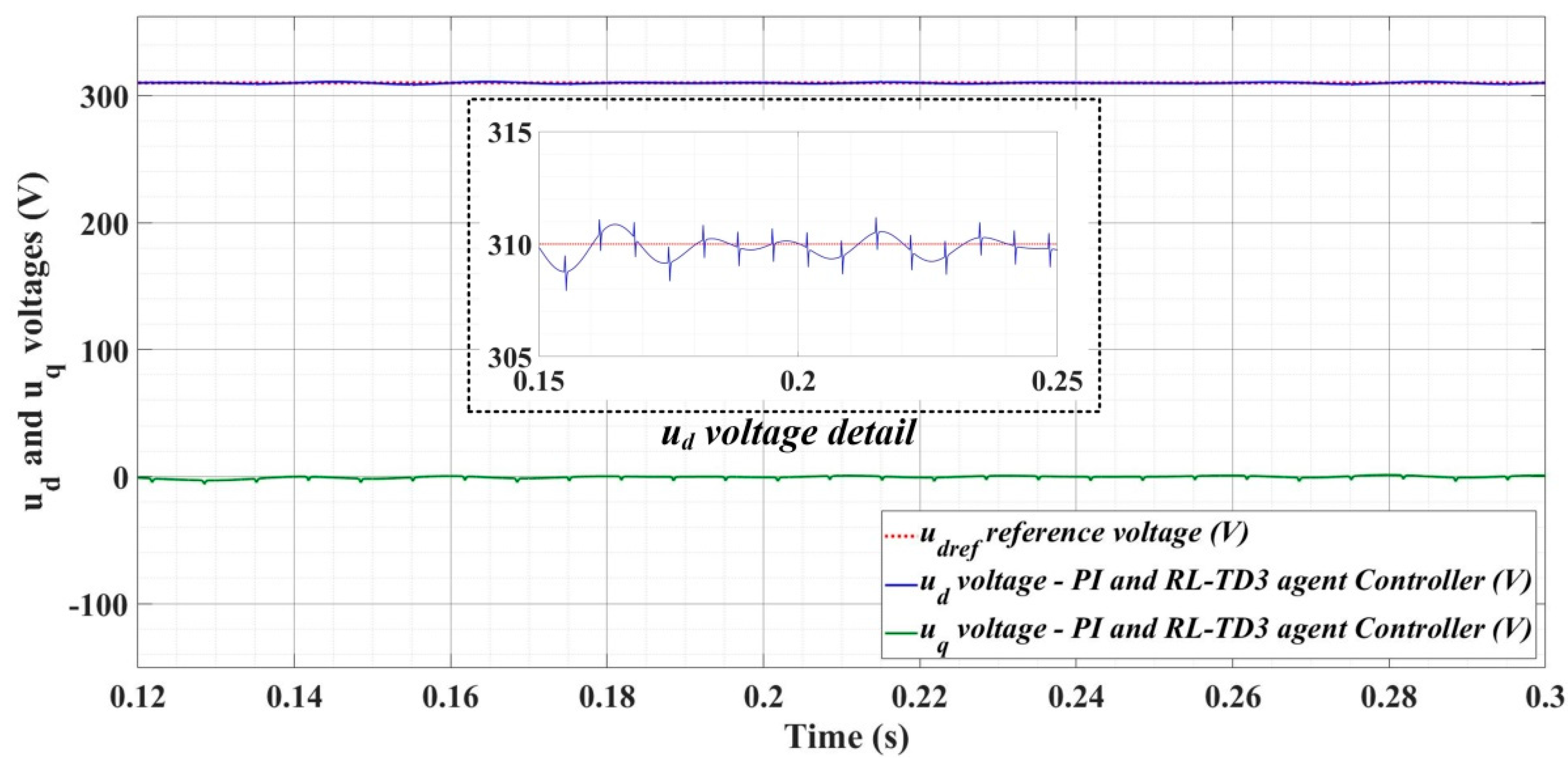 Sensors 22 09535 g023