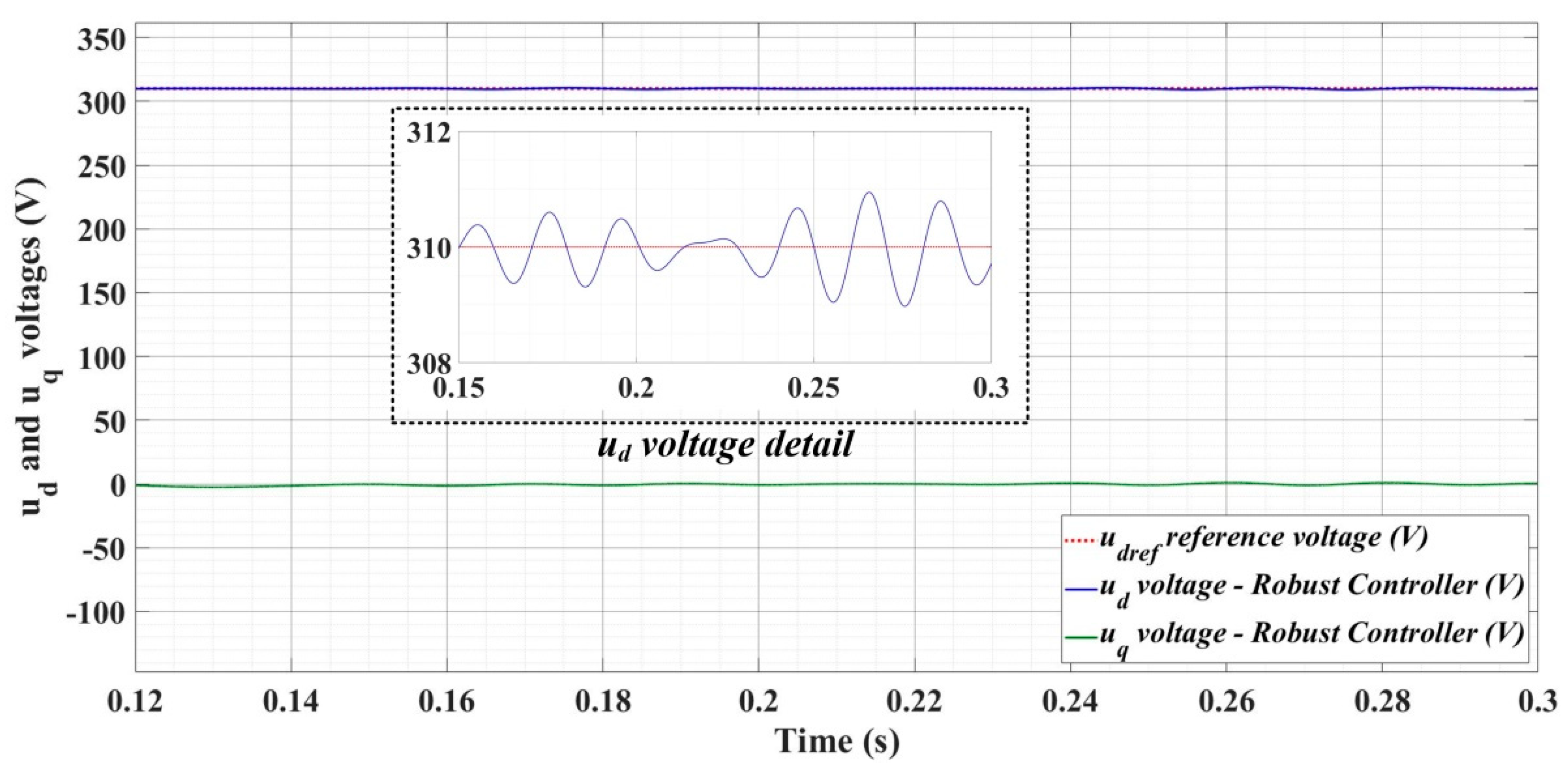 Sensors 22 09535 g024