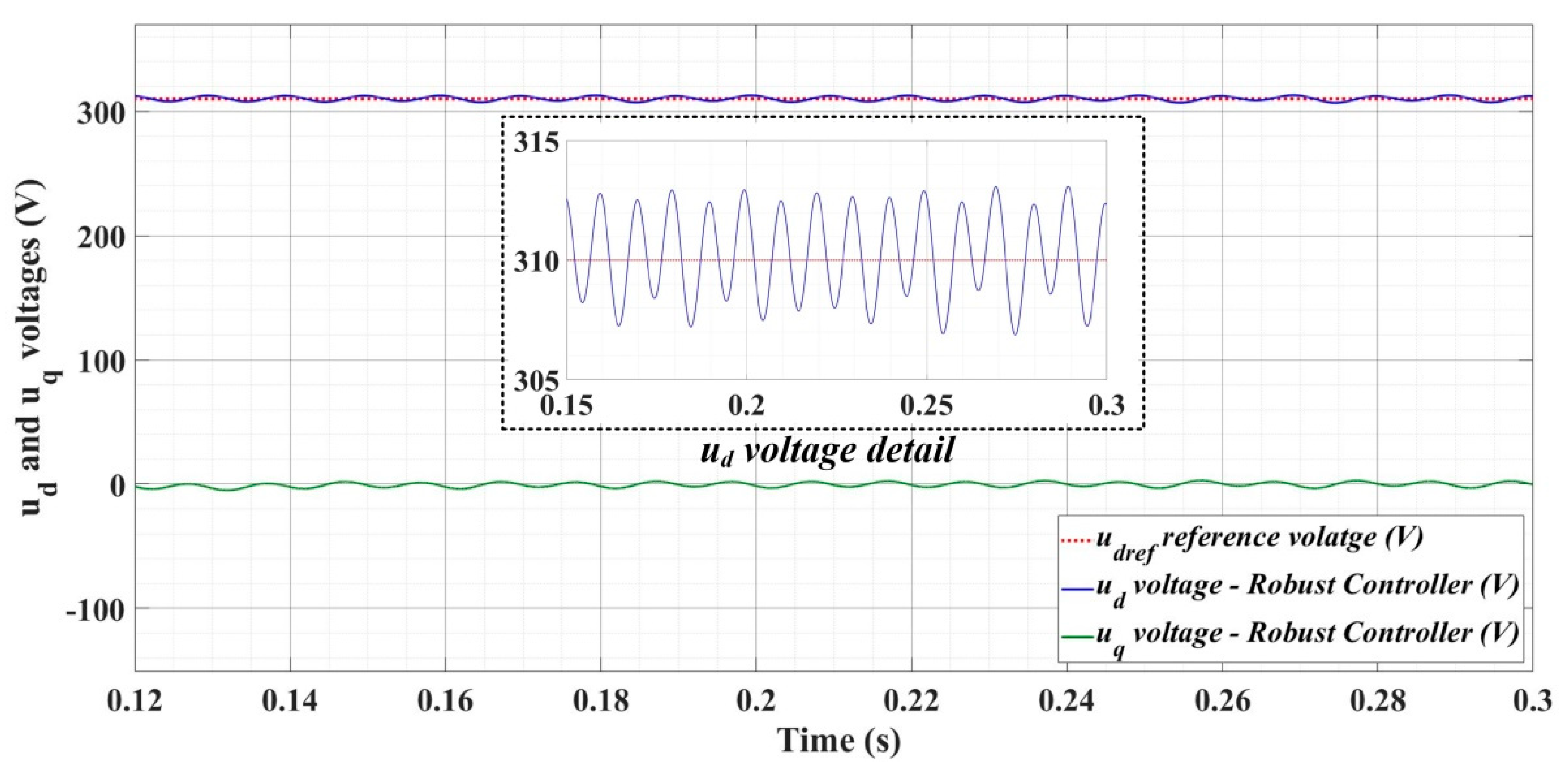 Sensors 22 09535 g025