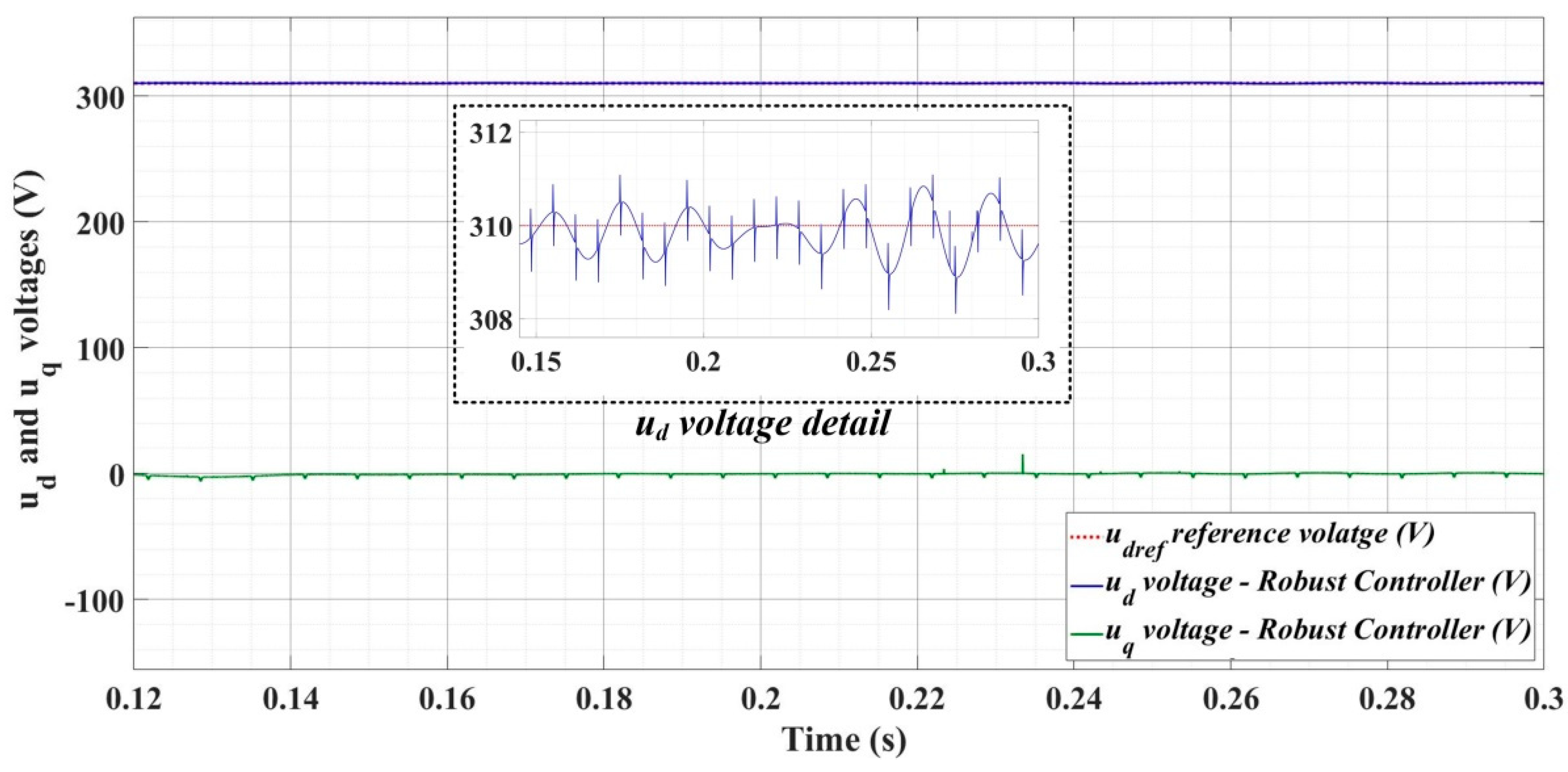 Sensors 22 09535 g026
