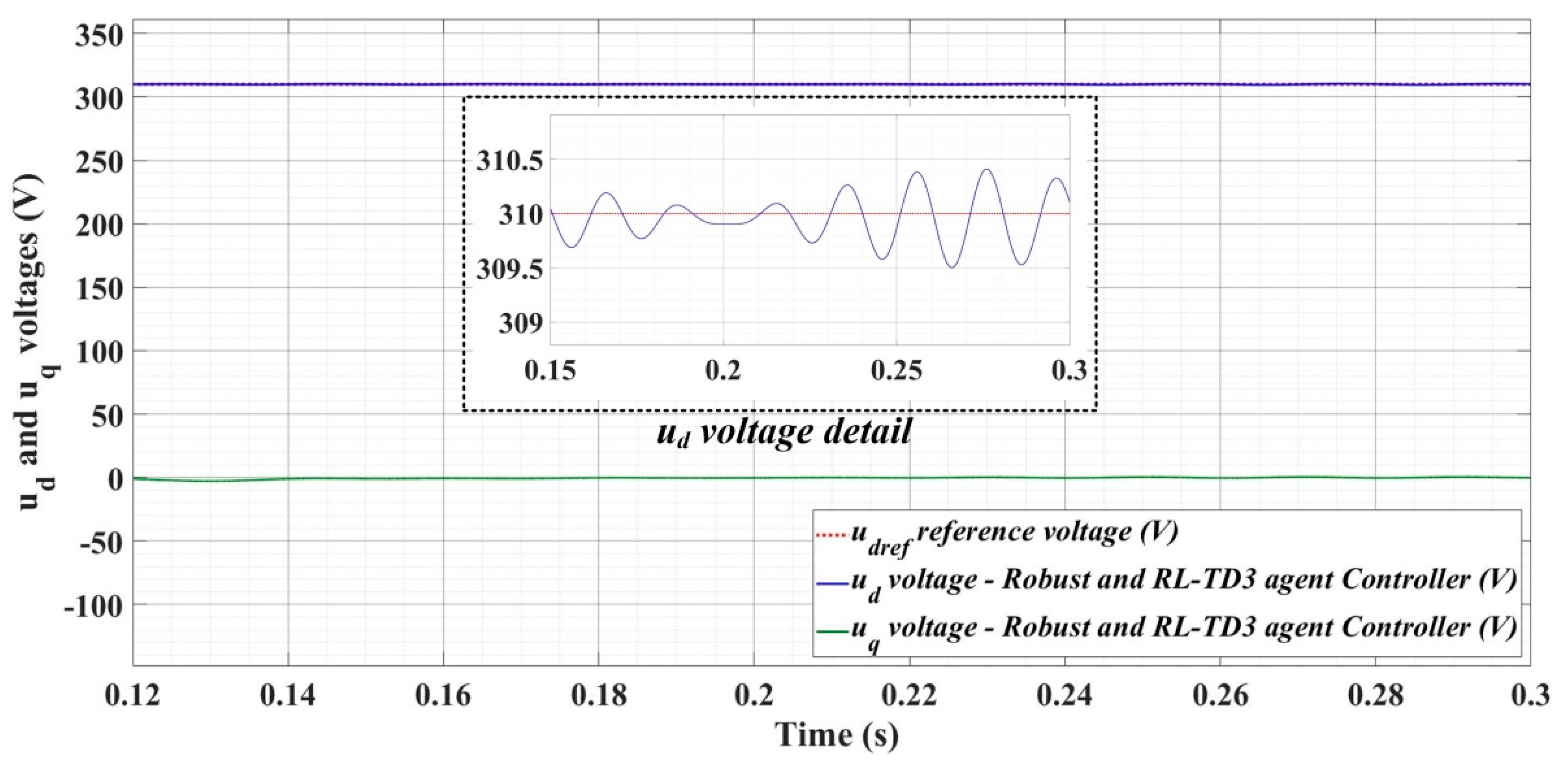 Sensors 22 09535 g027