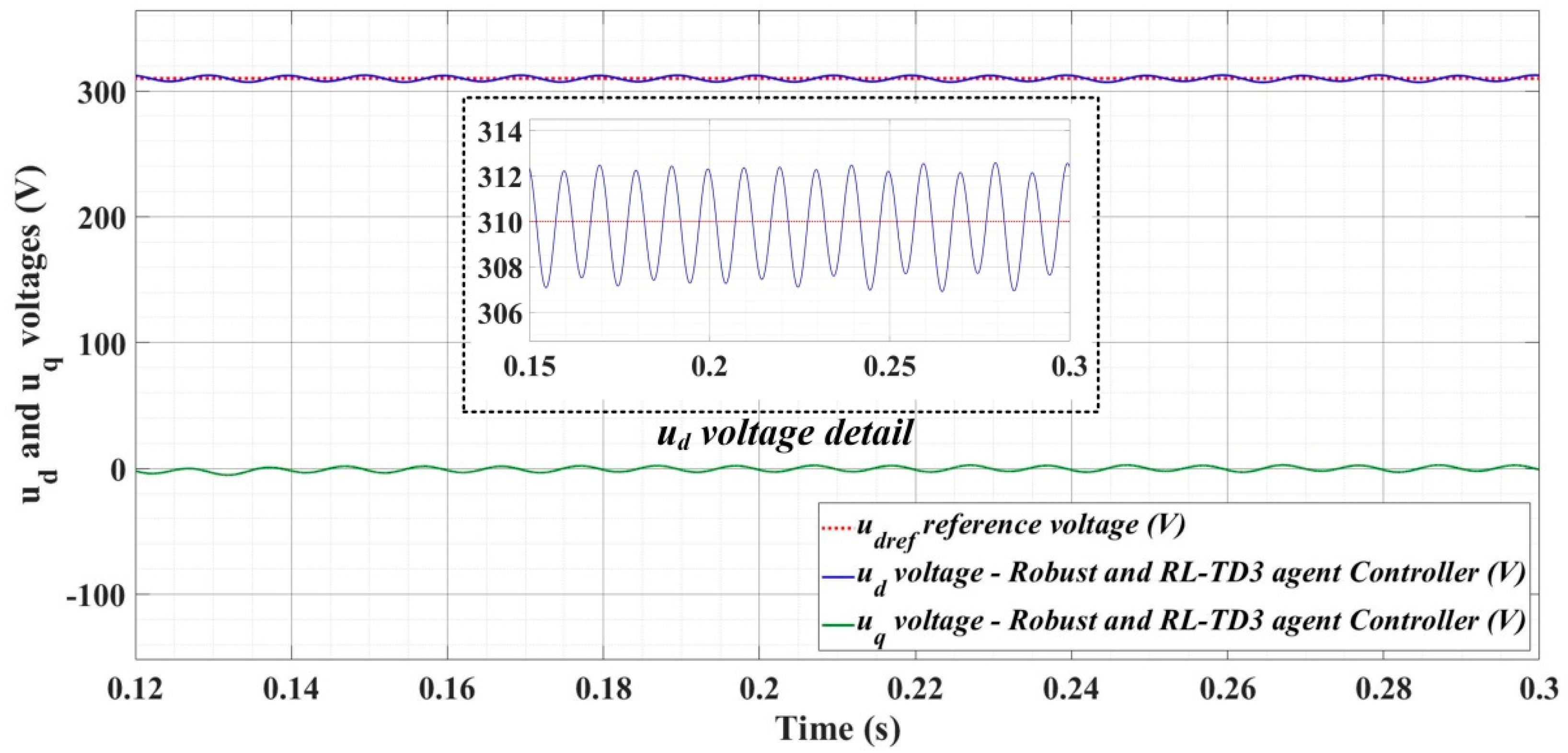 Sensors 22 09535 g028
