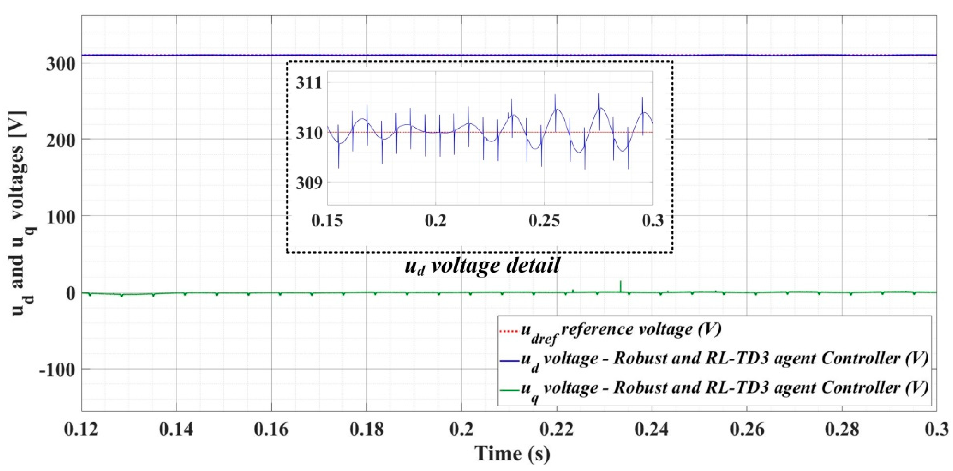 Sensors 22 09535 g029