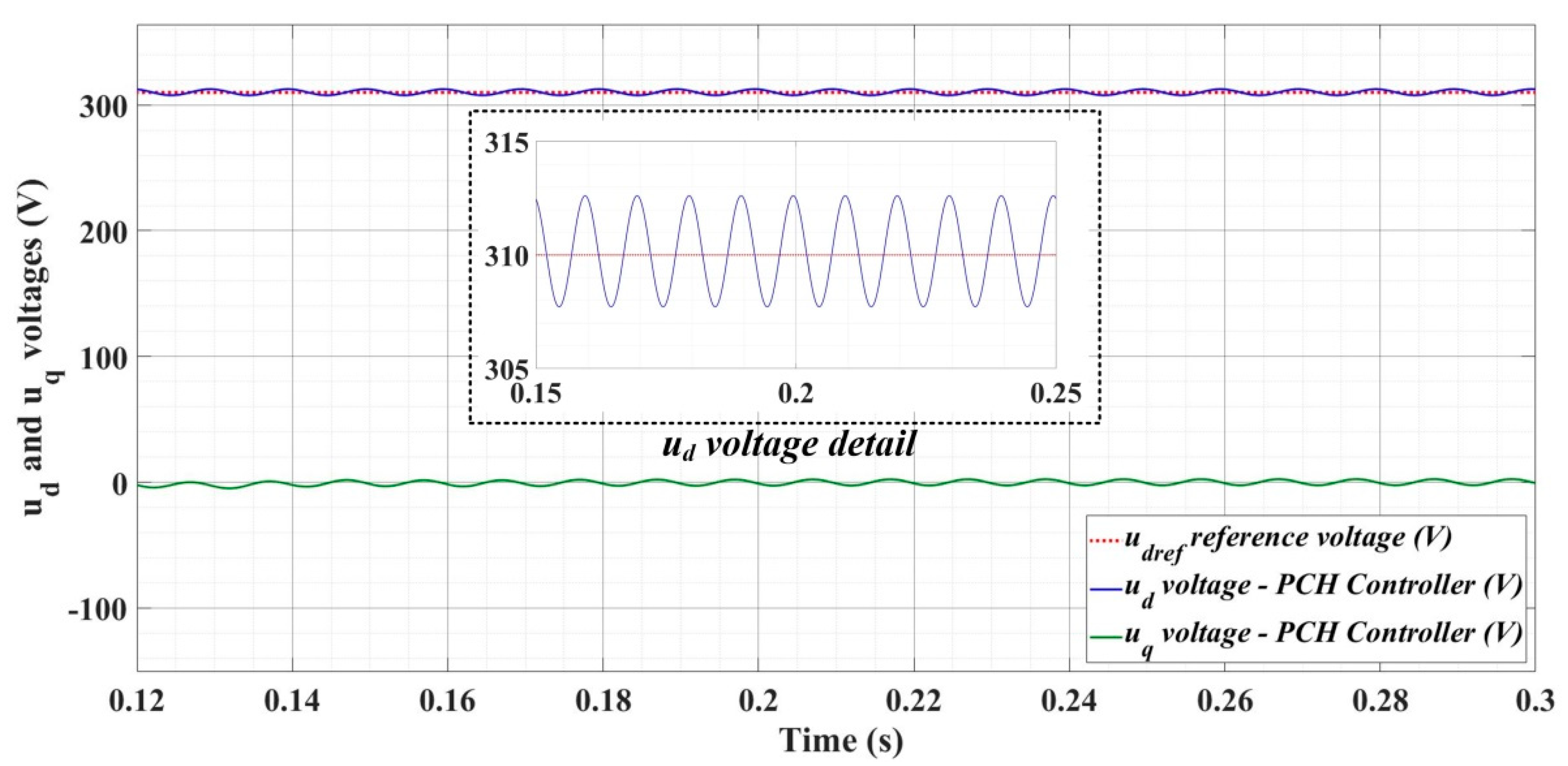 Sensors 22 09535 g031