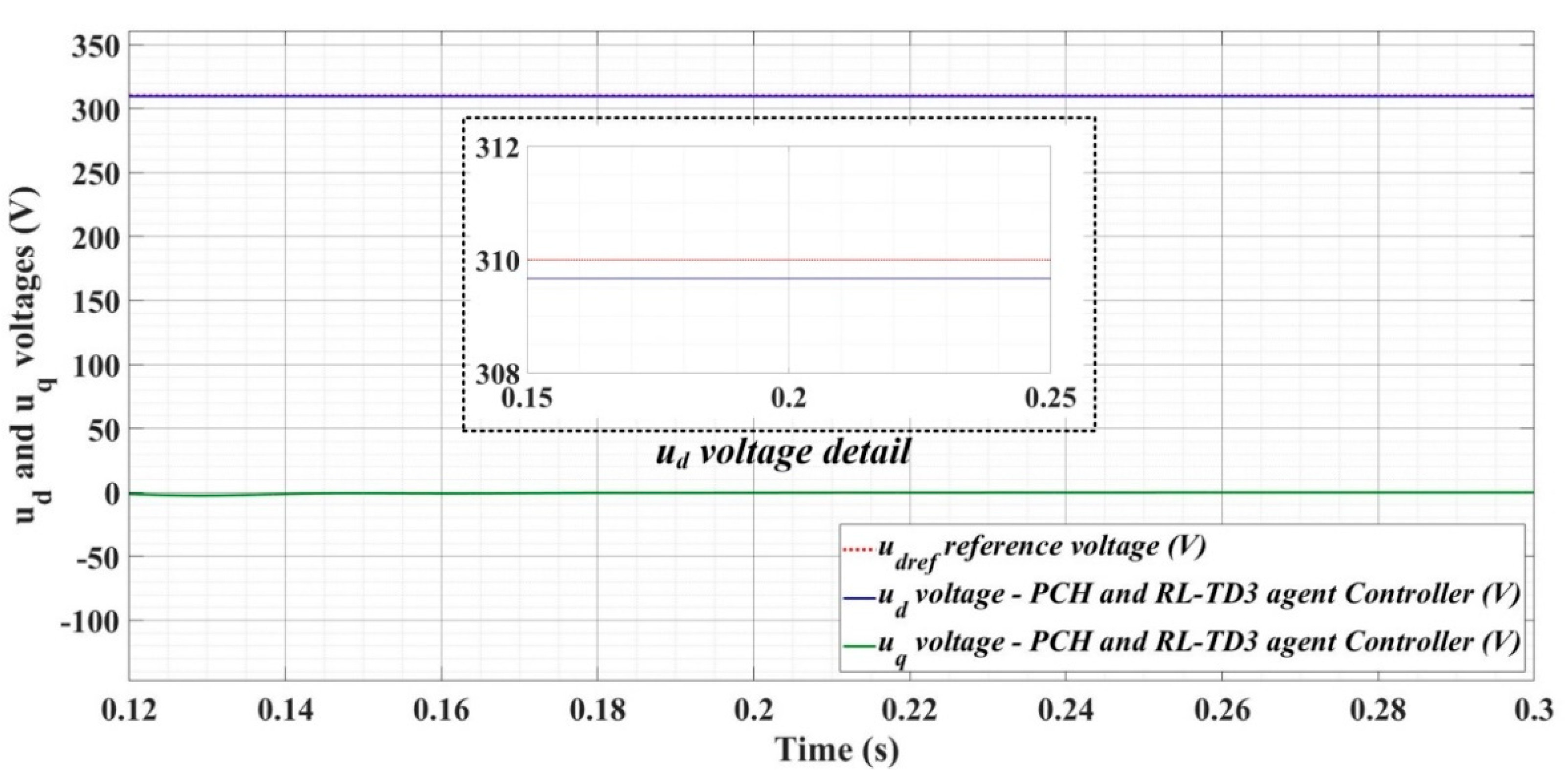Sensors 22 09535 g033